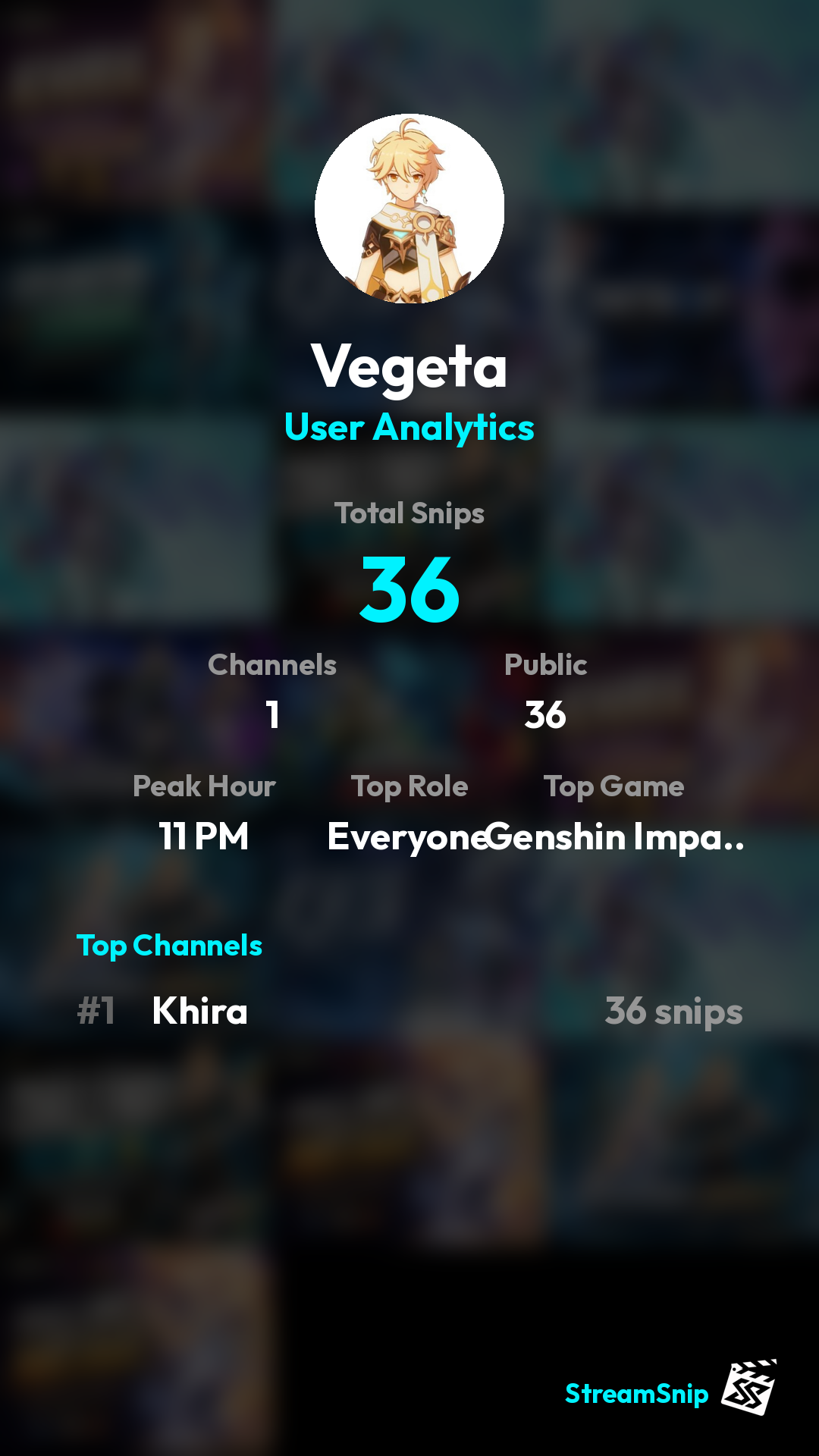 Stats Share Card