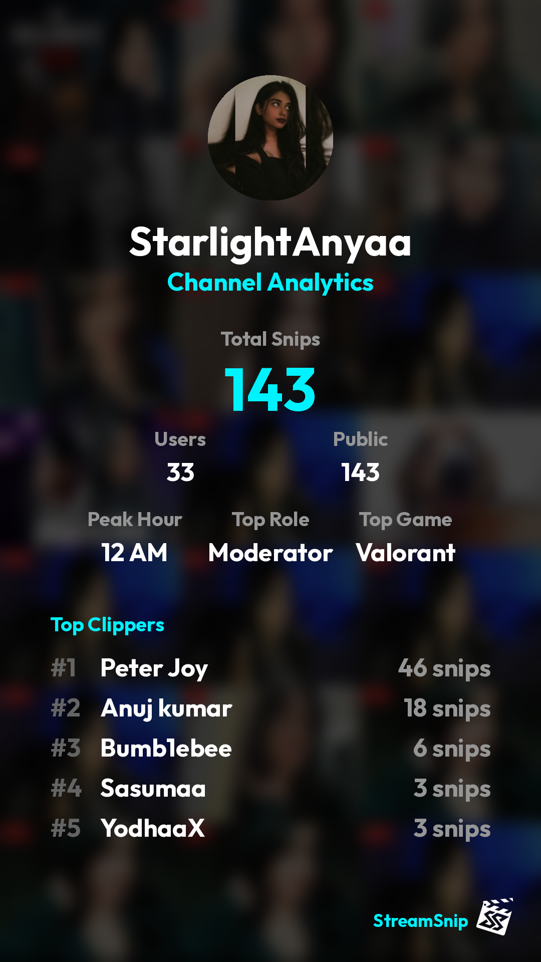 Stats Share Card