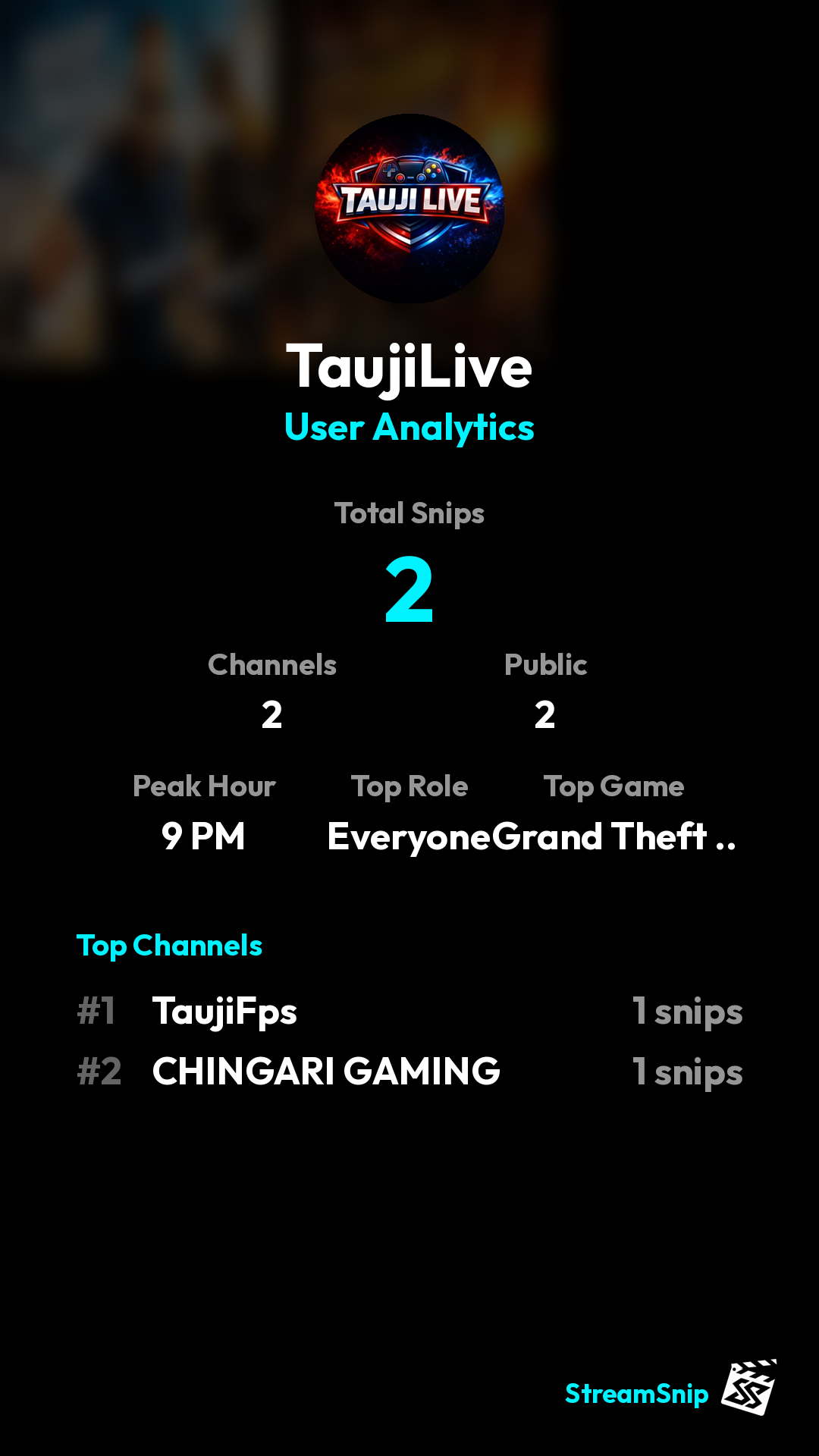 Stats Share Card