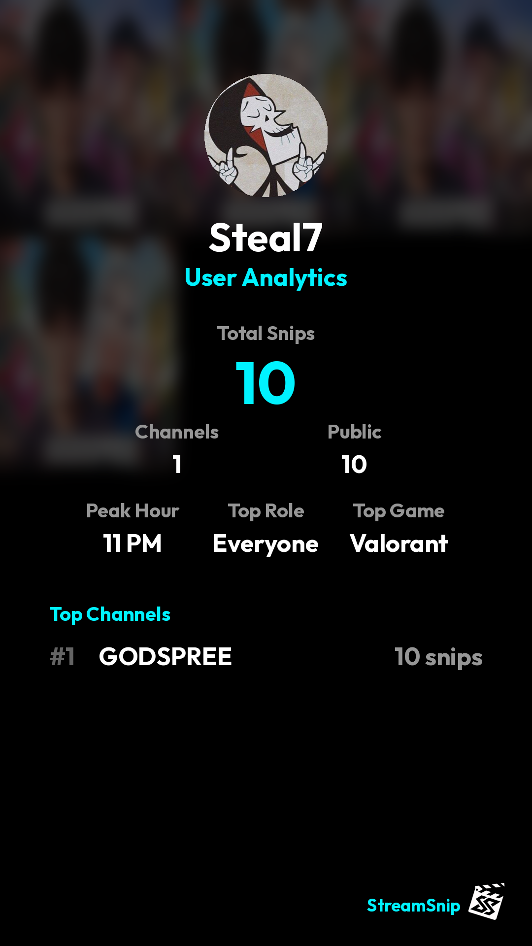 Stats Share Card