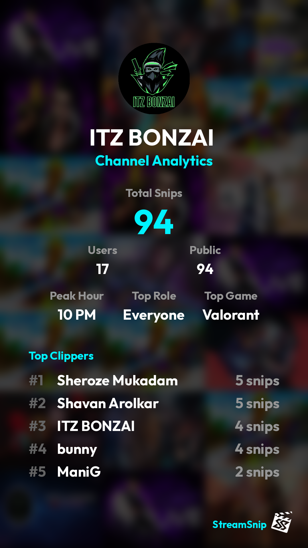 Stats Share Card