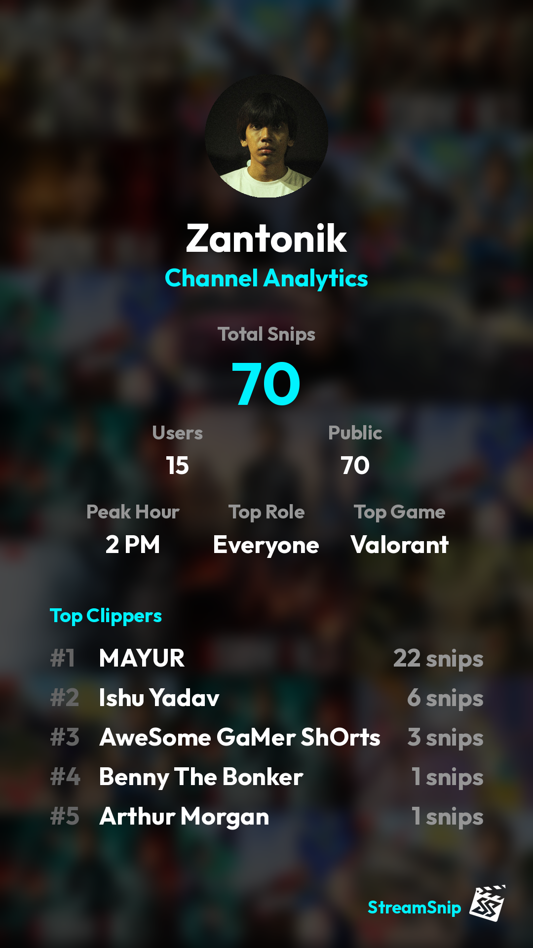 Stats Share Card