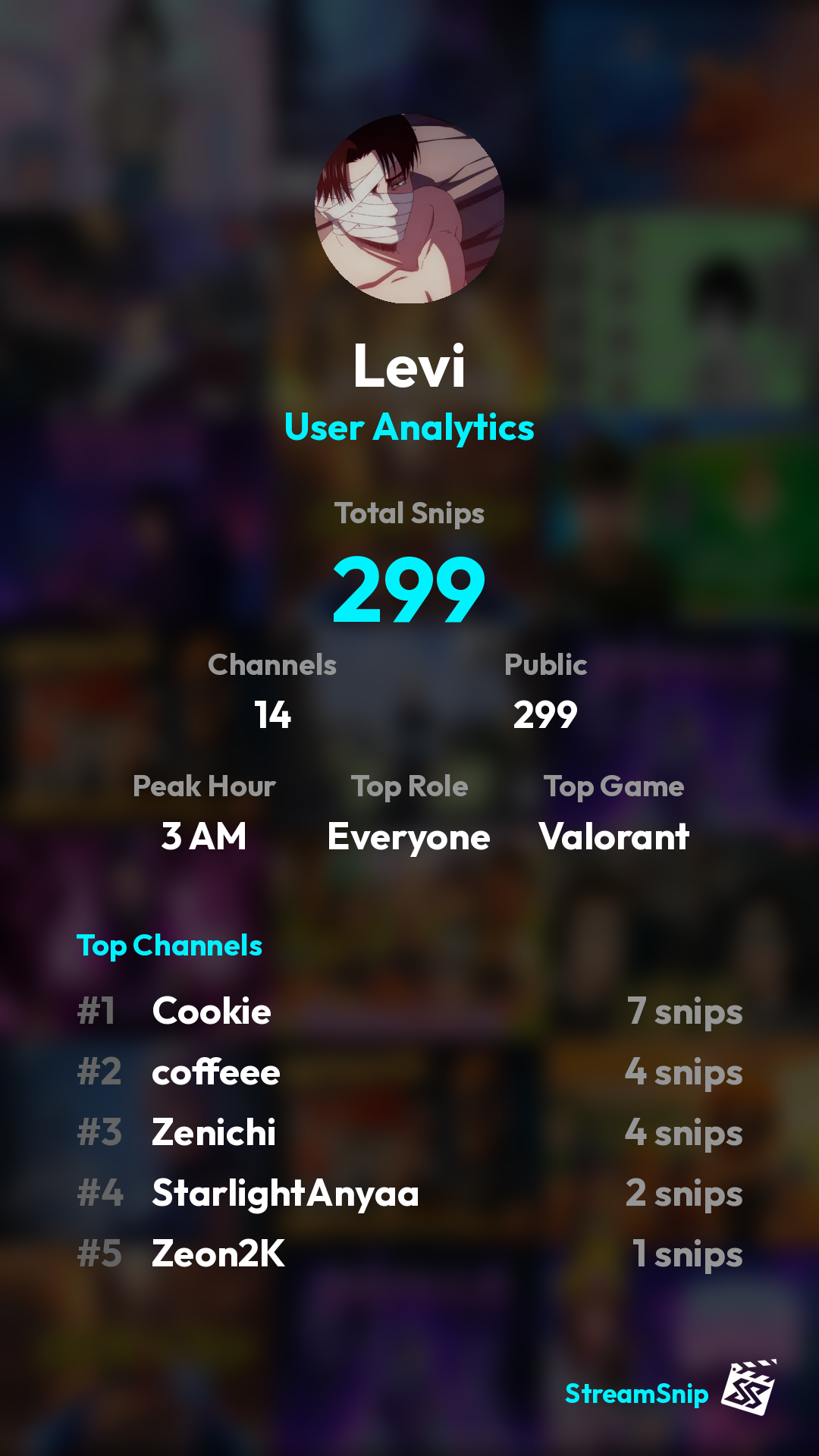 Stats Share Card