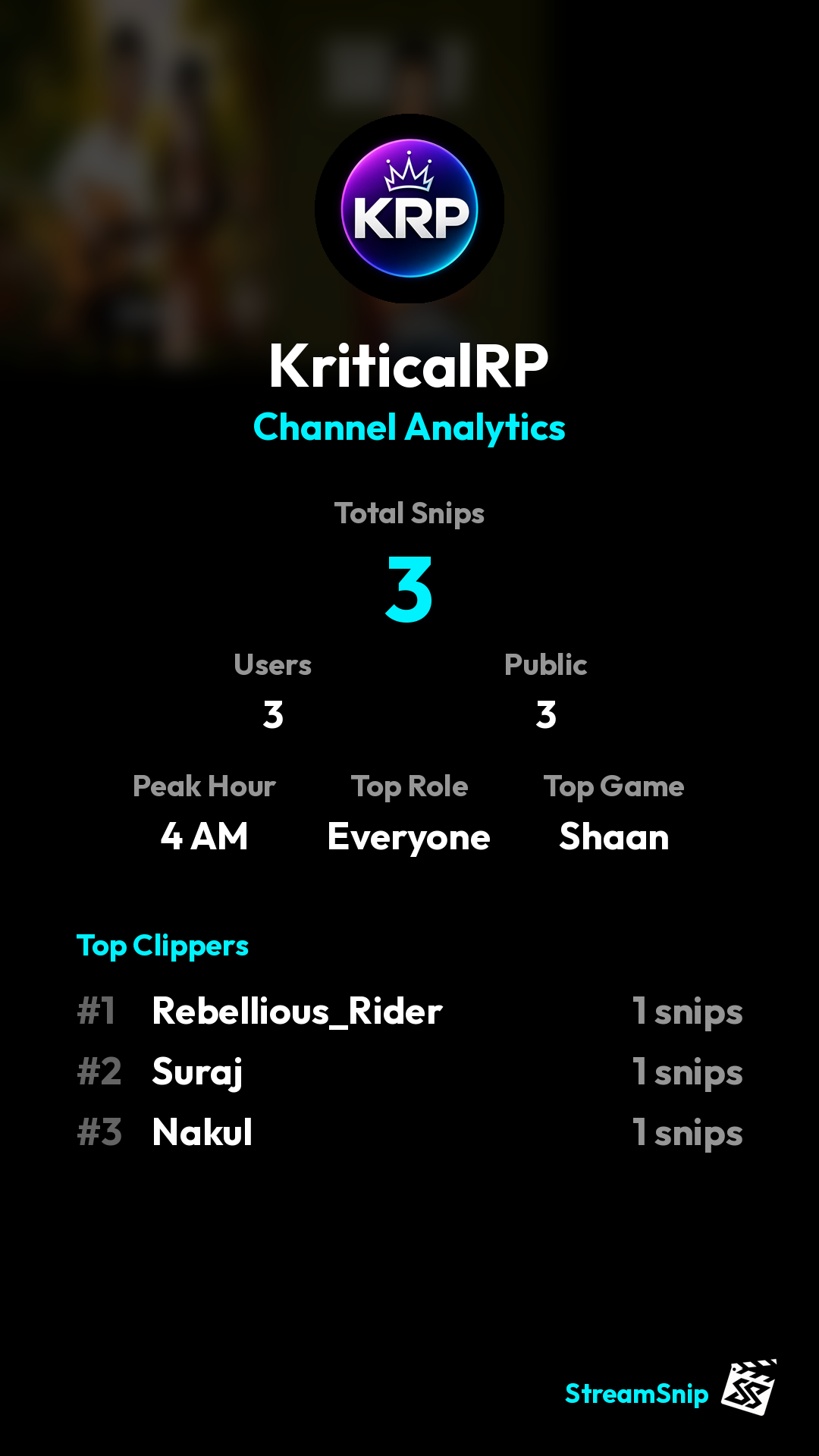 Stats Share Card