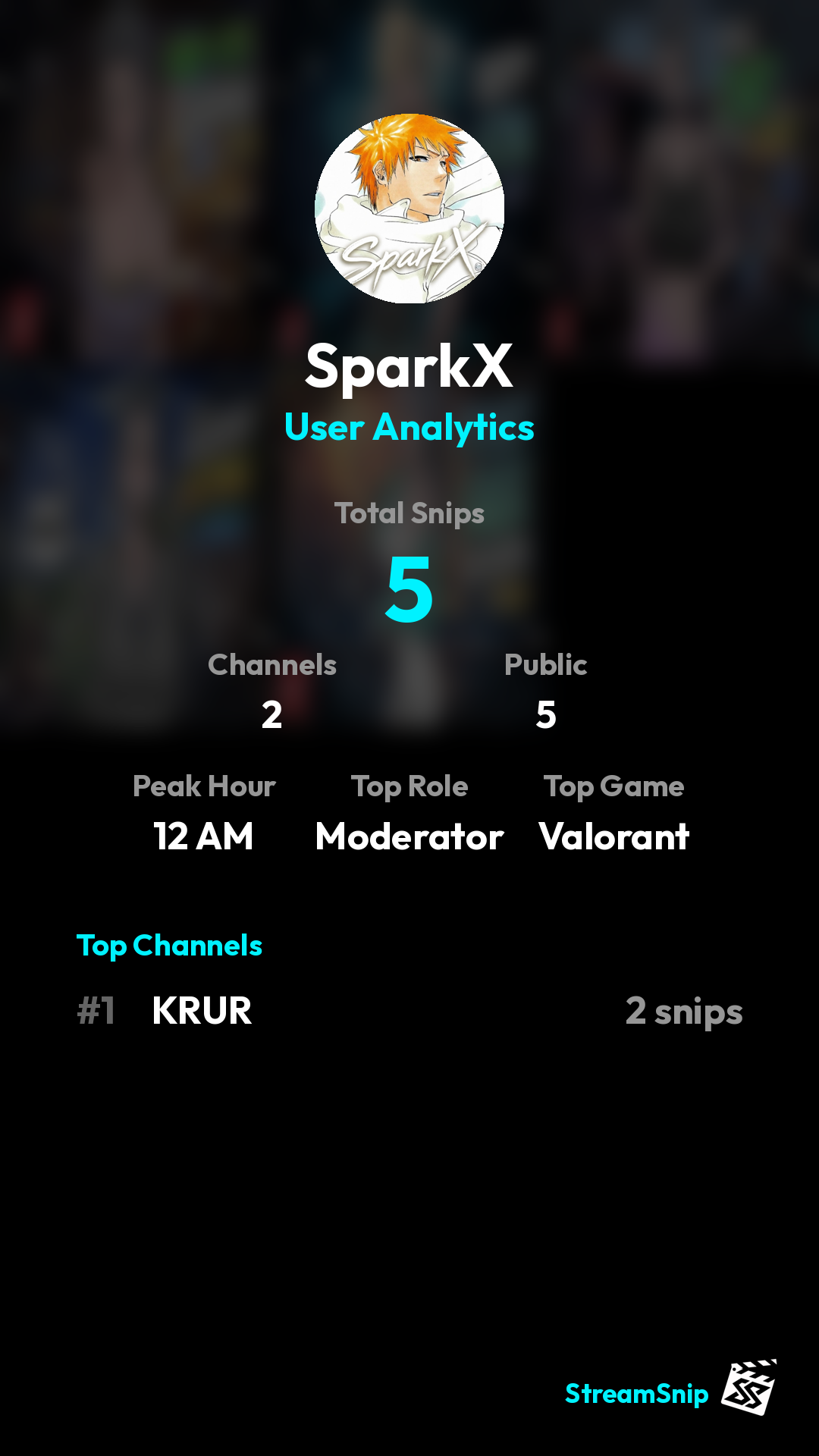 Stats Share Card