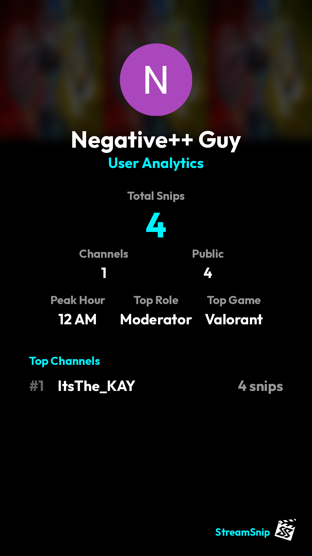 Stats Share Card
