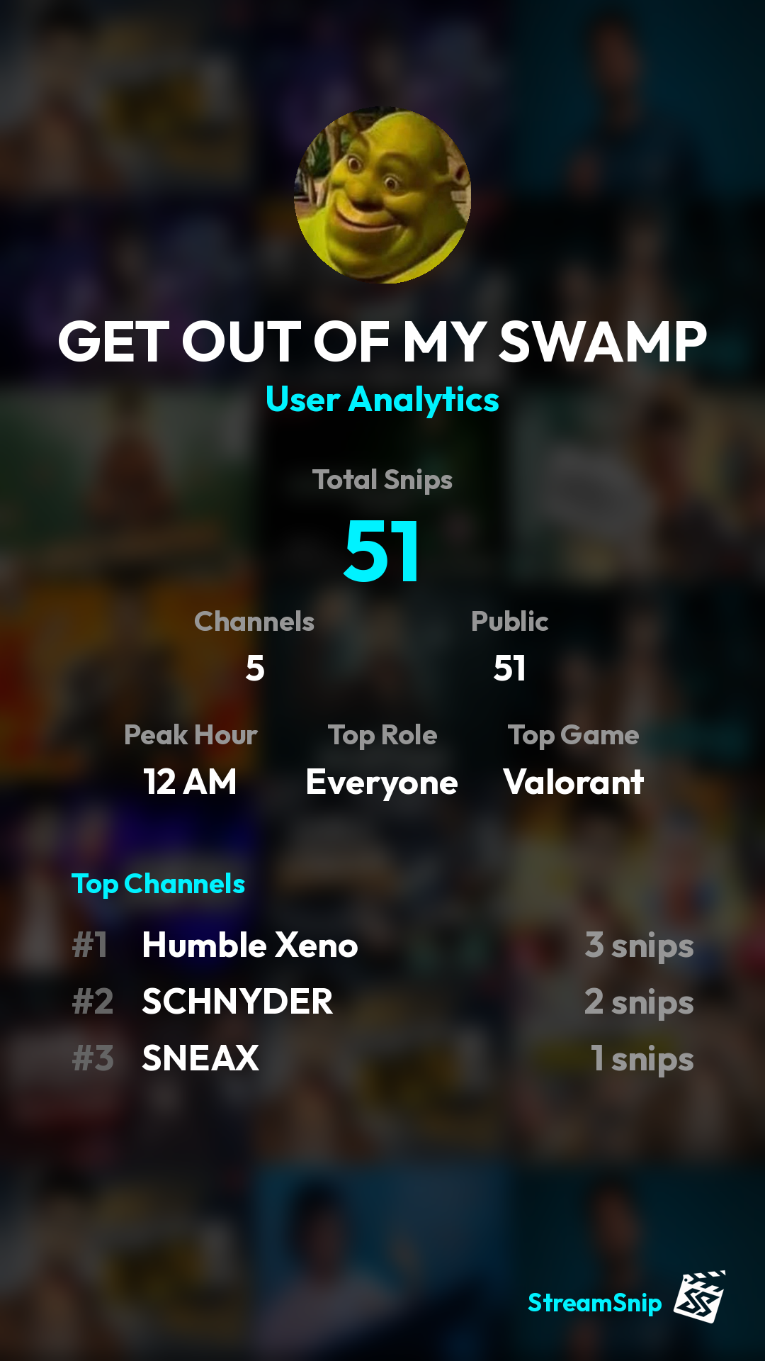 Stats Share Card