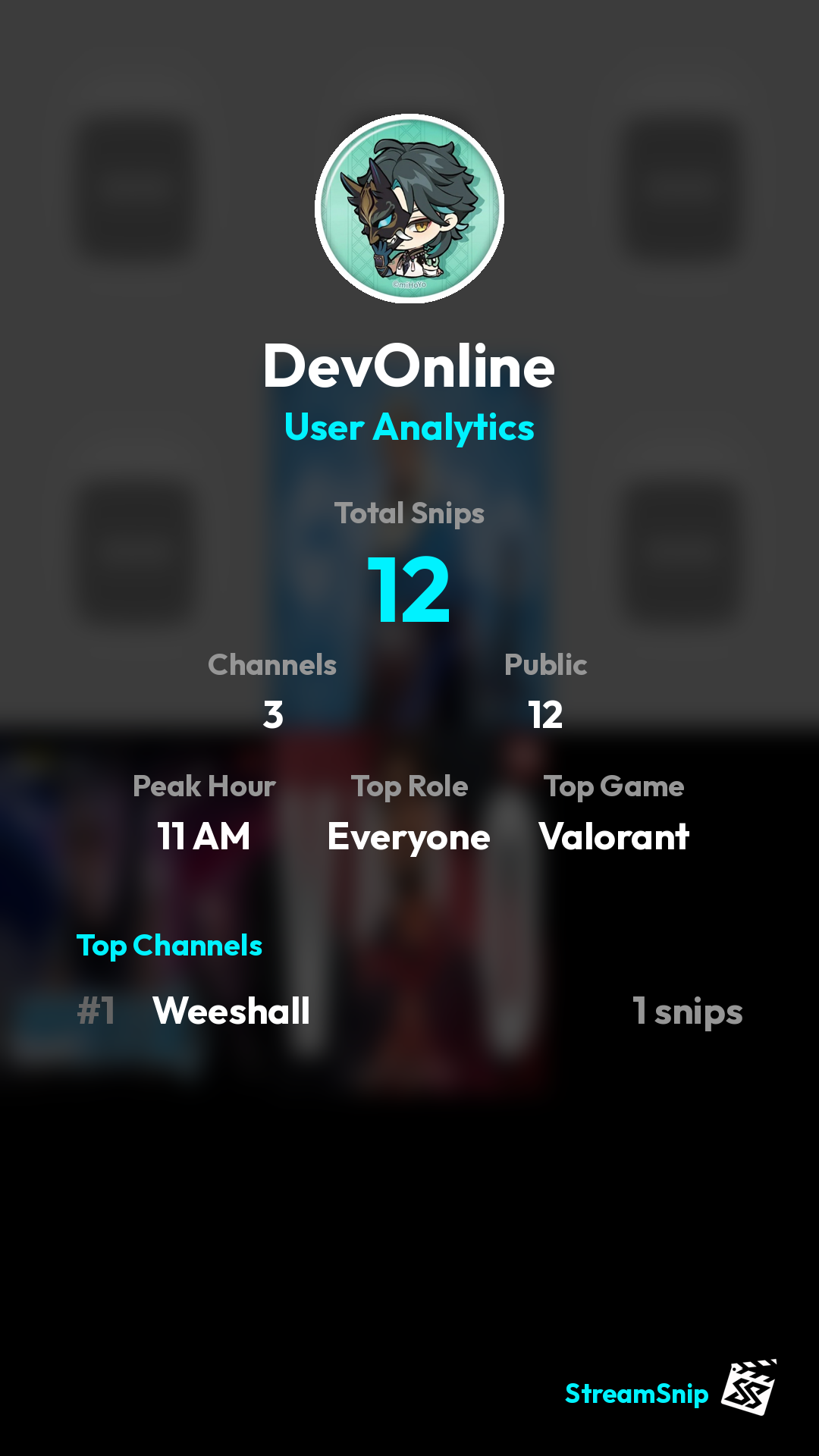 Stats Share Card