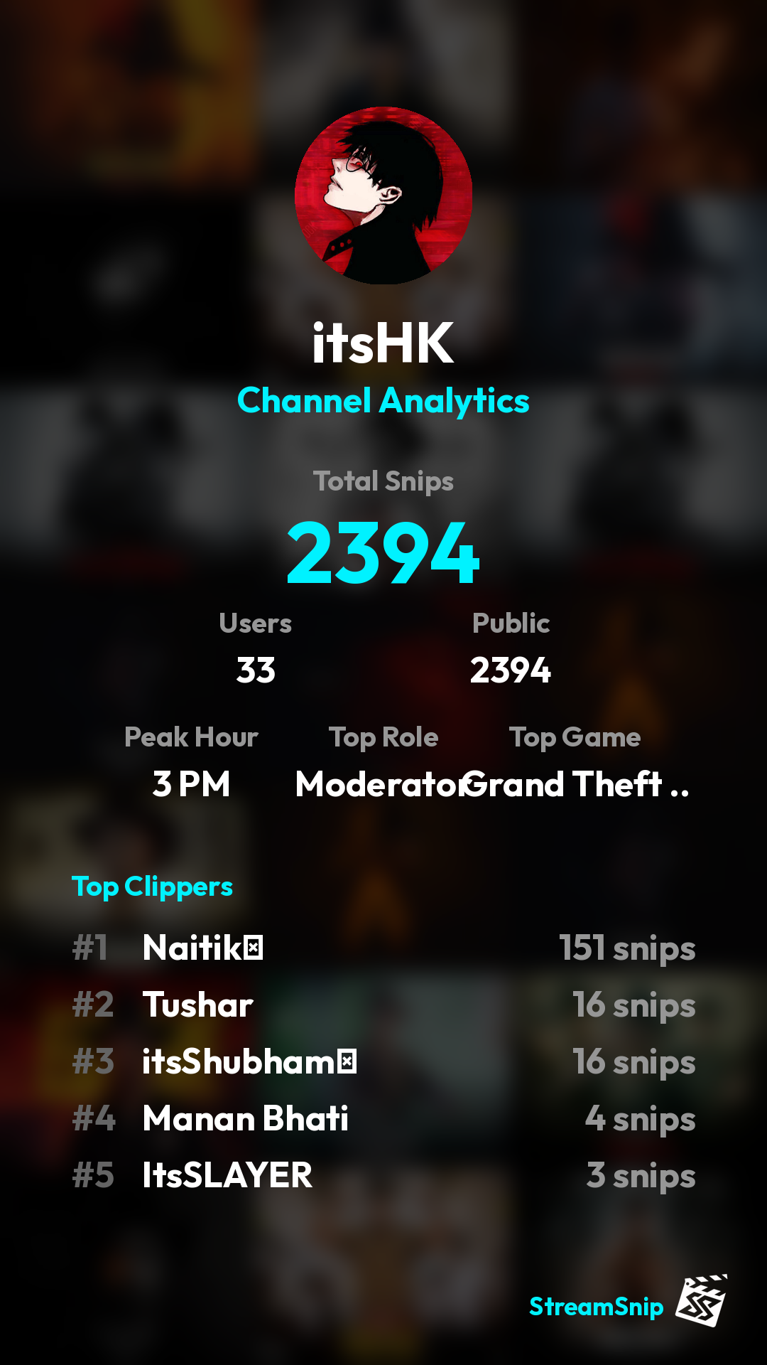 Stats Share Card