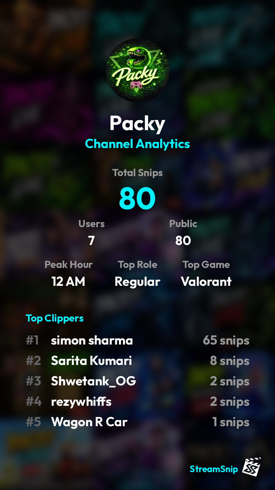 Stats Share Card