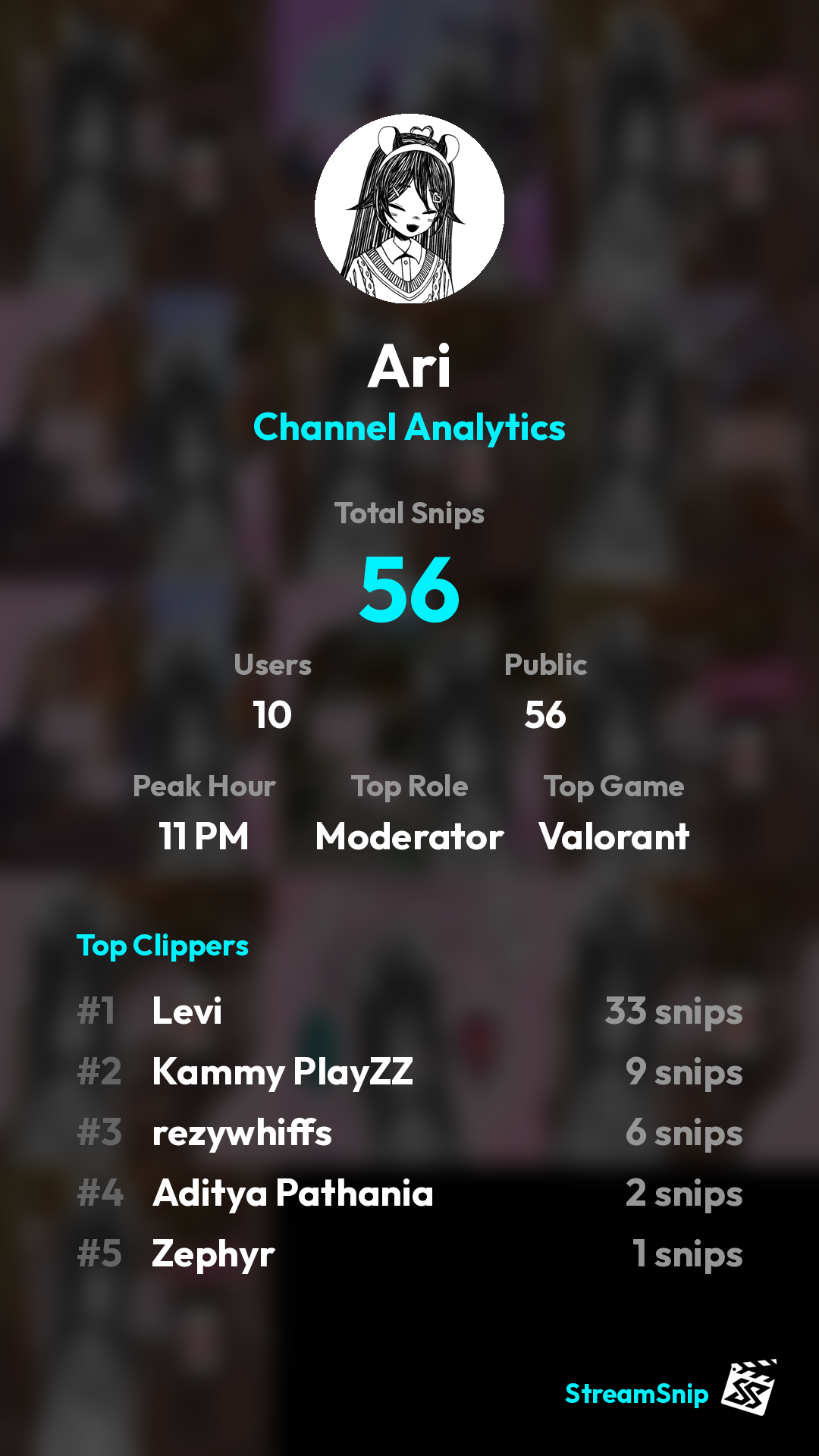 Stats Share Card