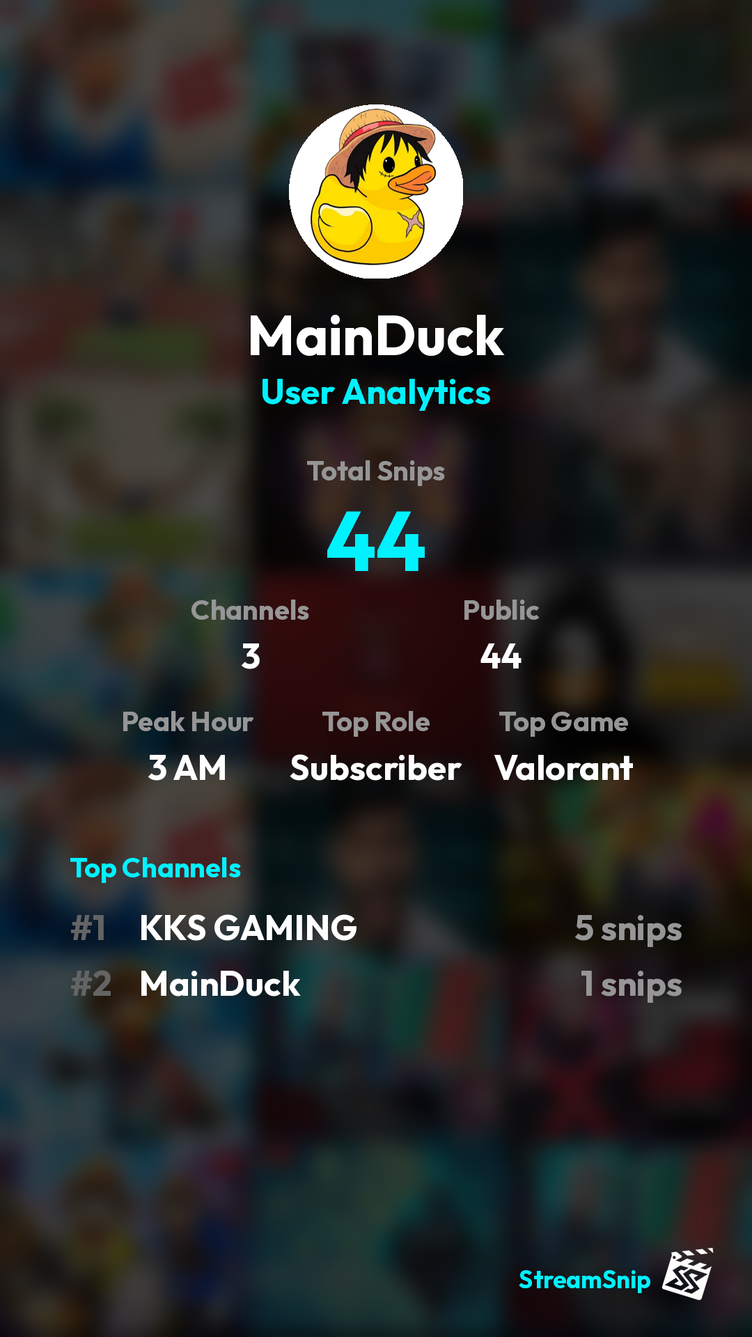 Stats Share Card
