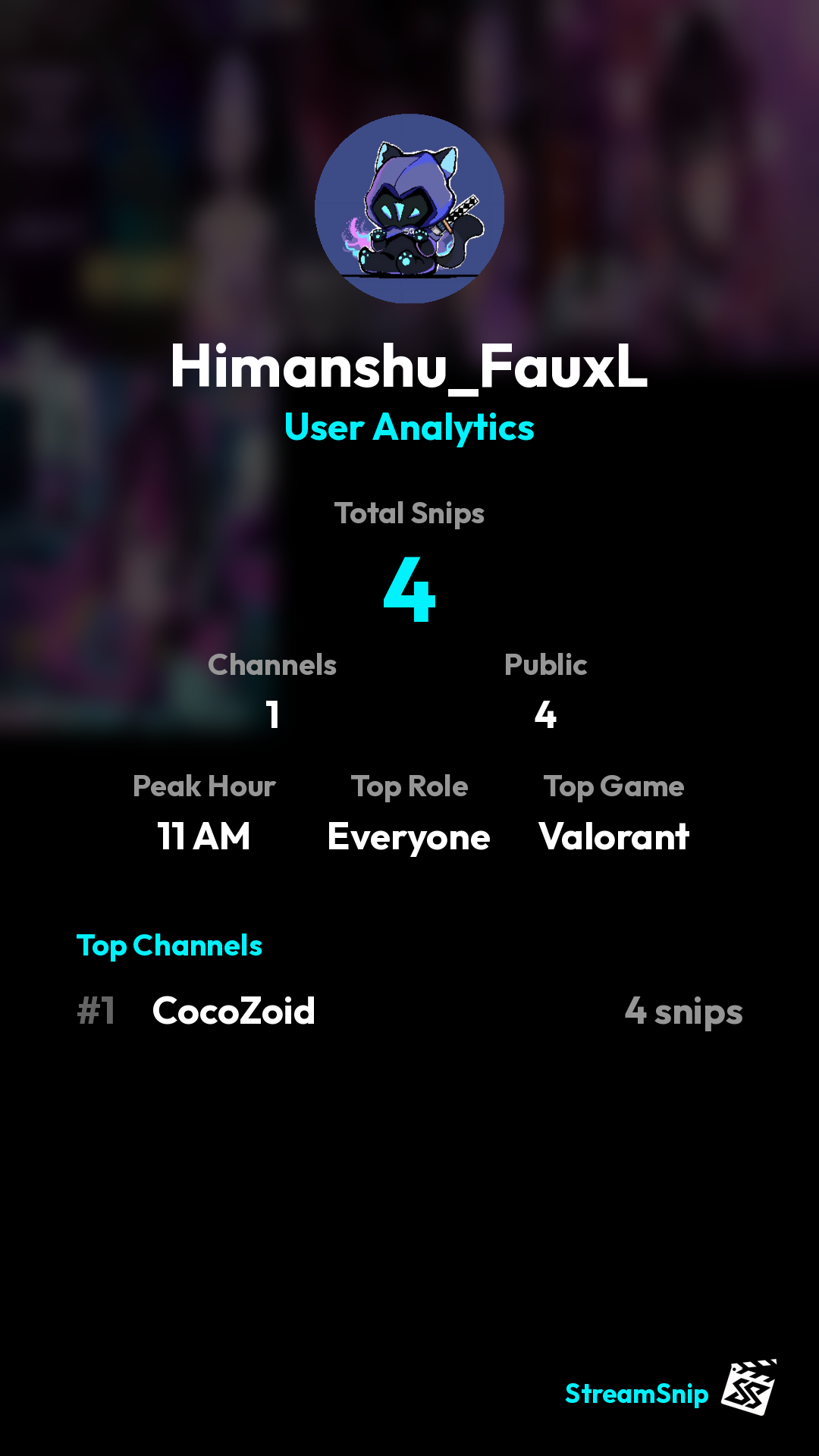 Stats Share Card