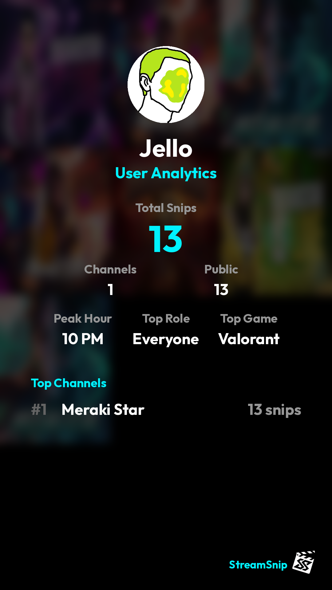 Stats Share Card