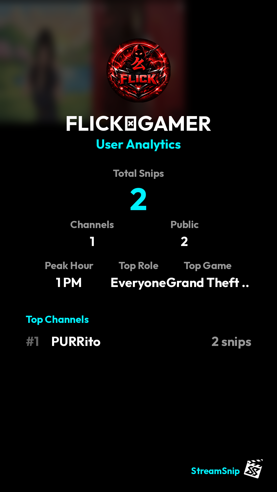 Stats Share Card