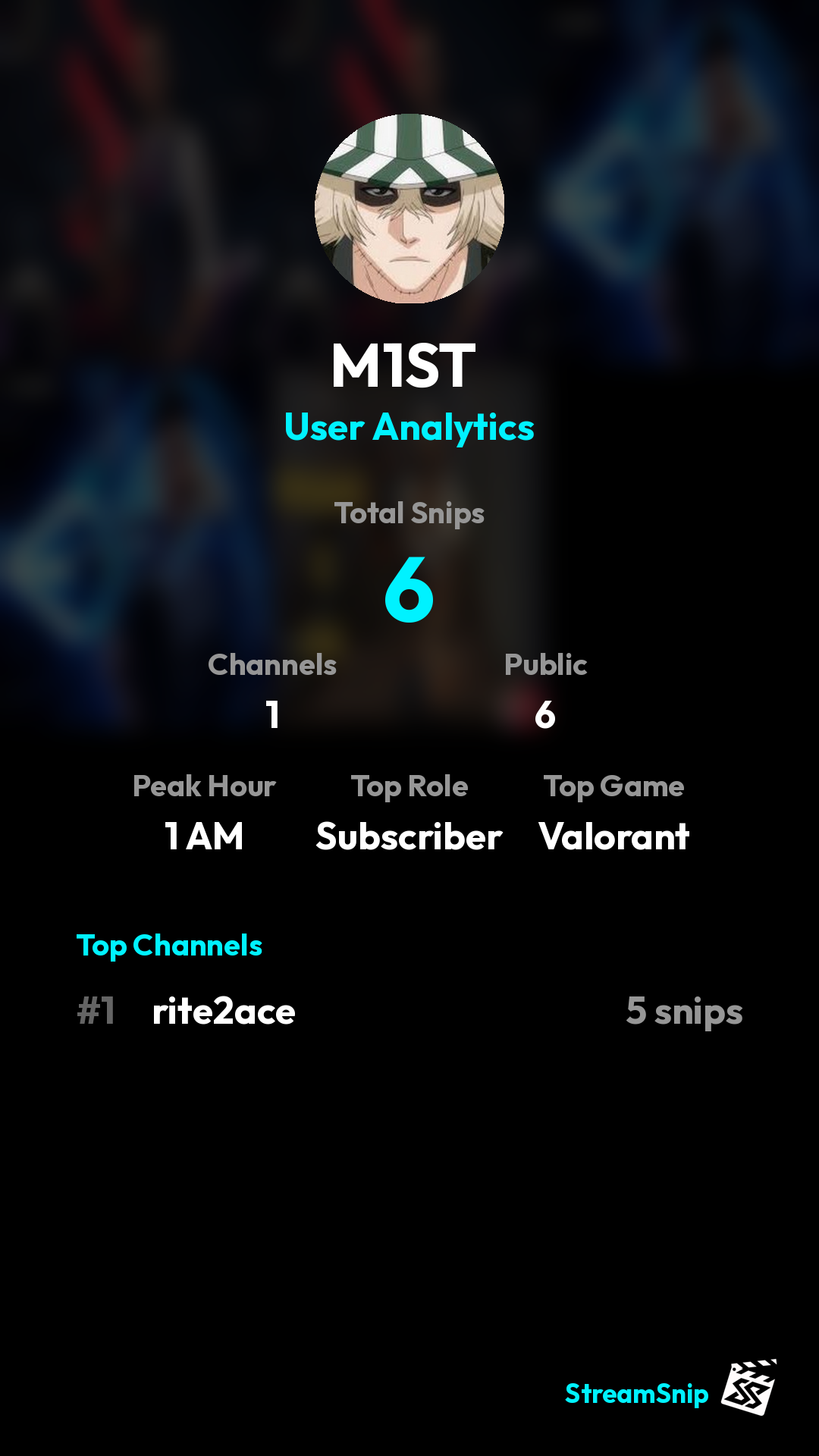Stats Share Card