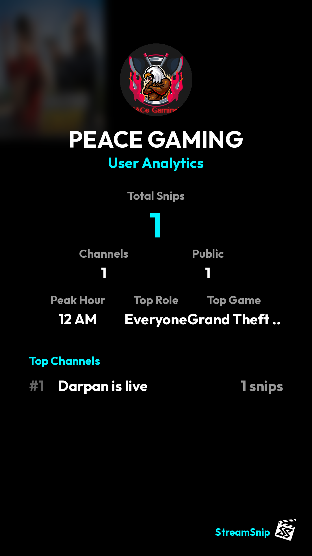 Stats Share Card
