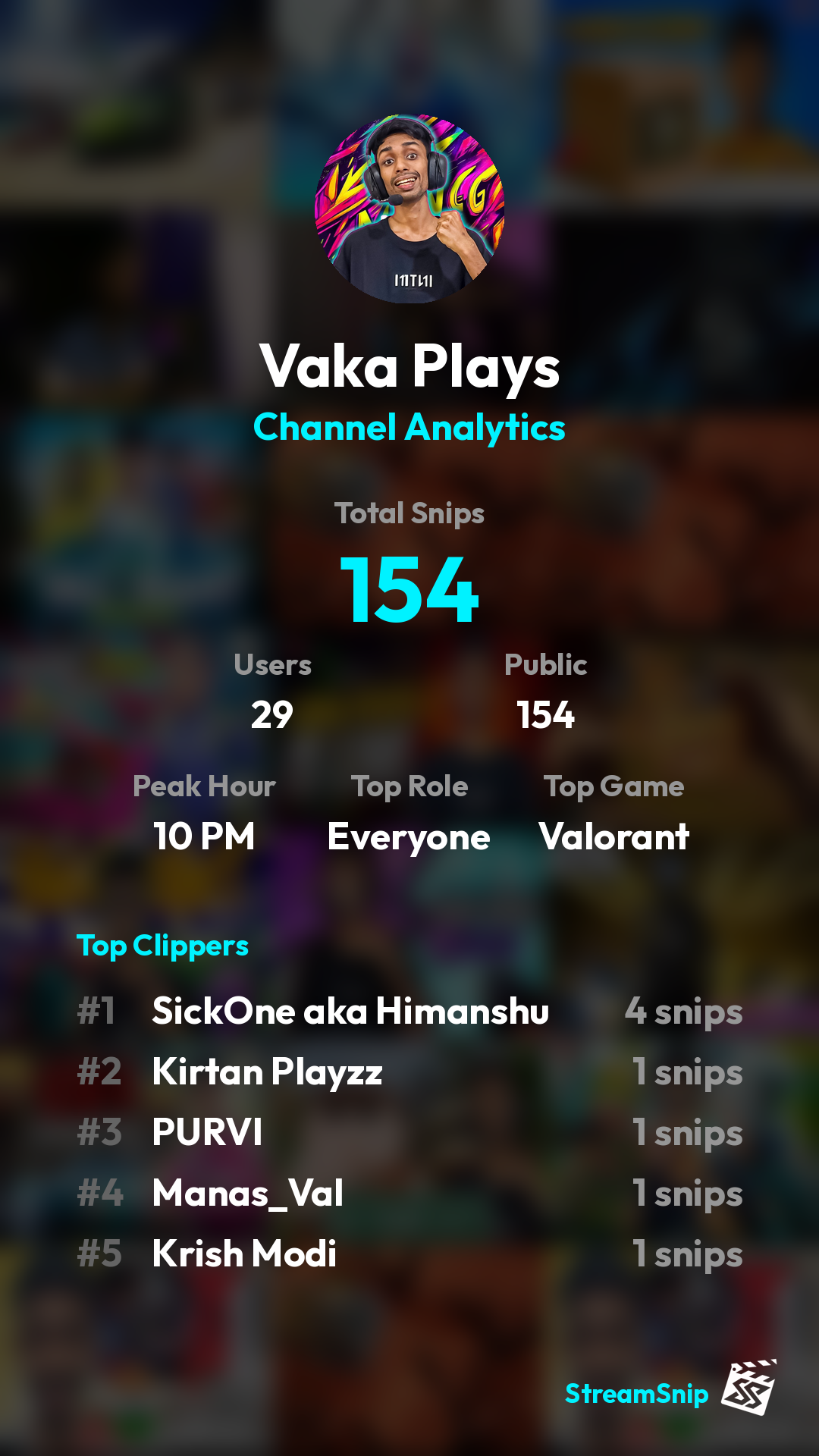 Stats Share Card
