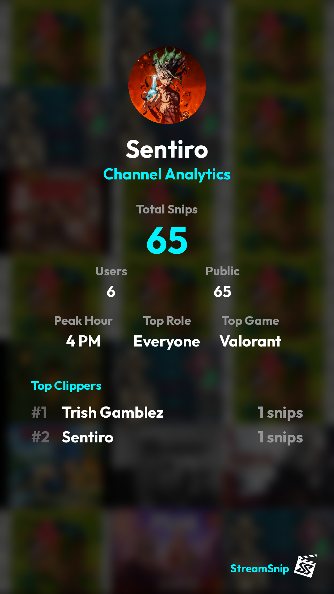 Stats Share Card