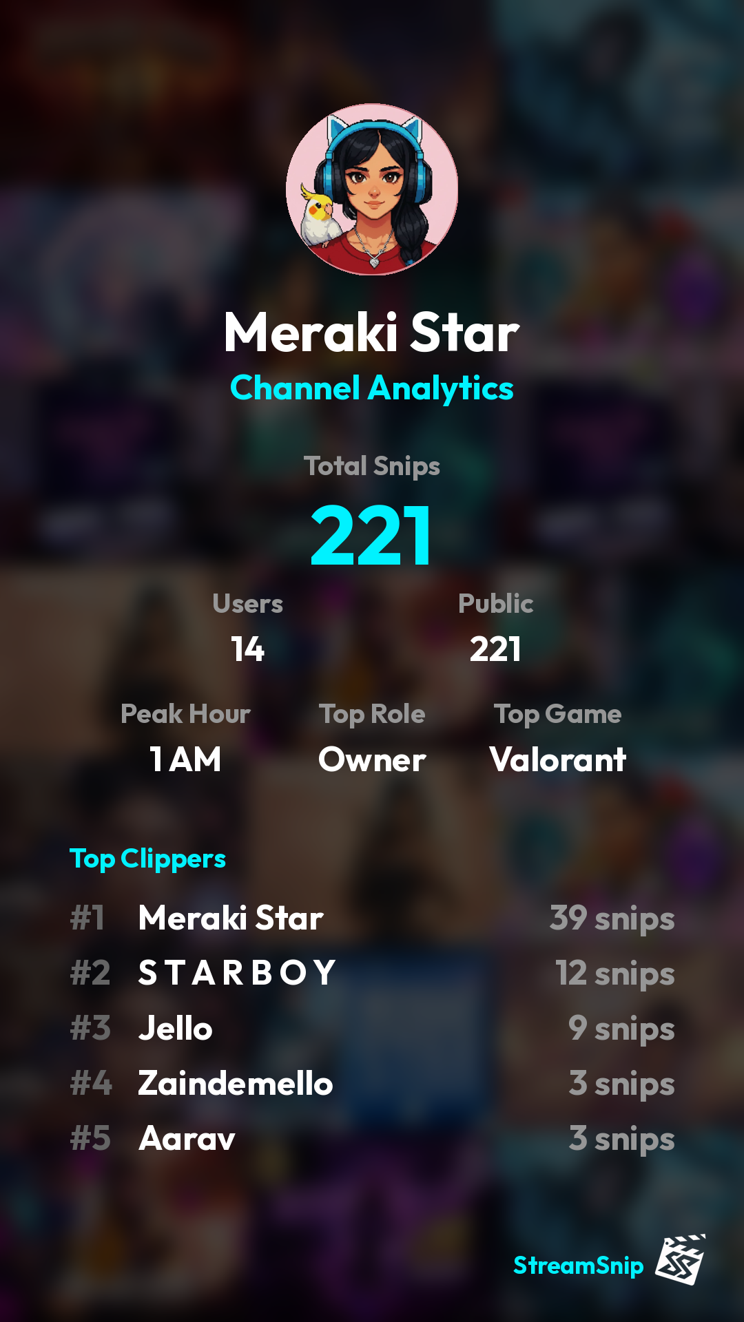Stats Share Card
