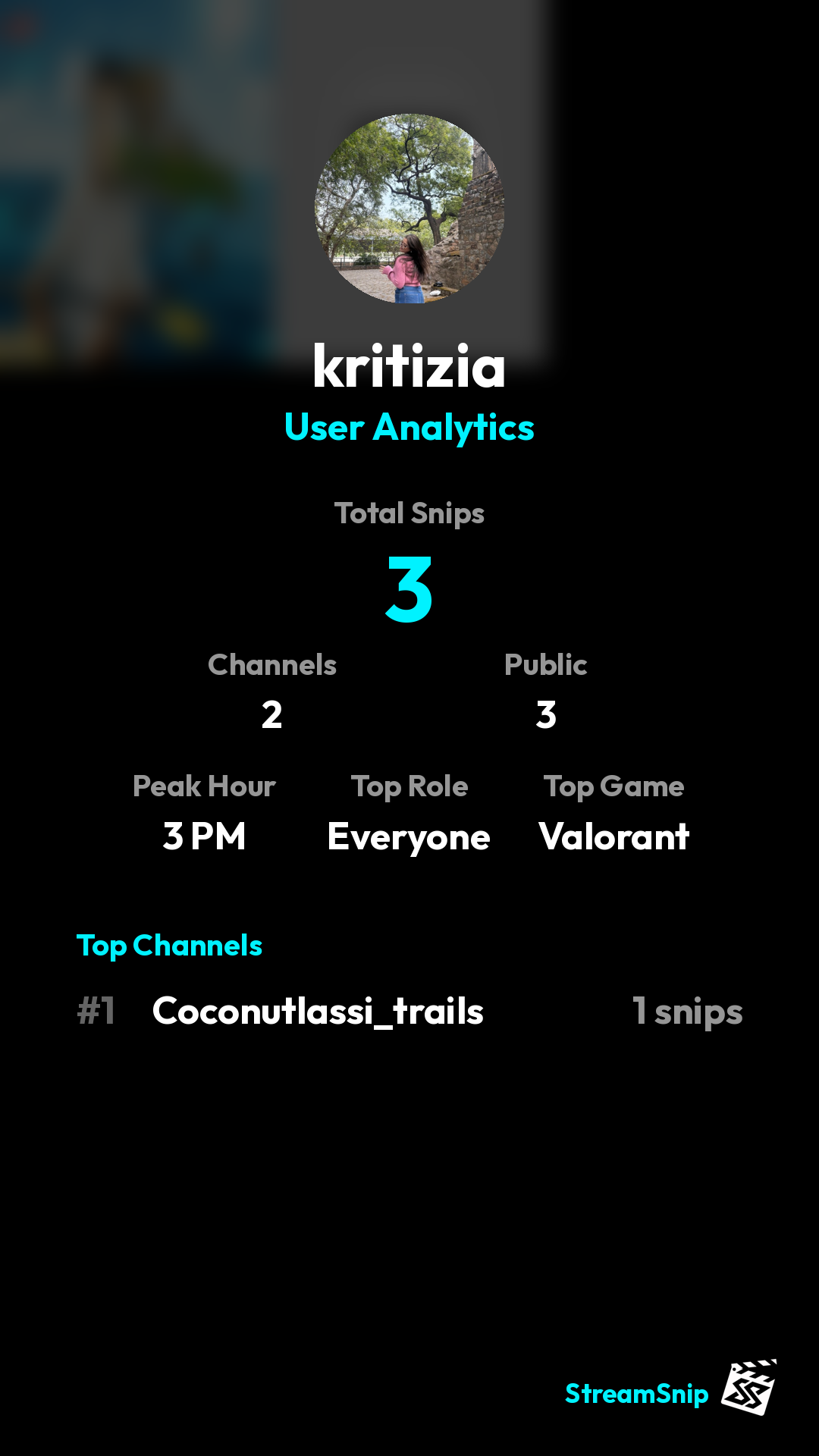 Stats Share Card