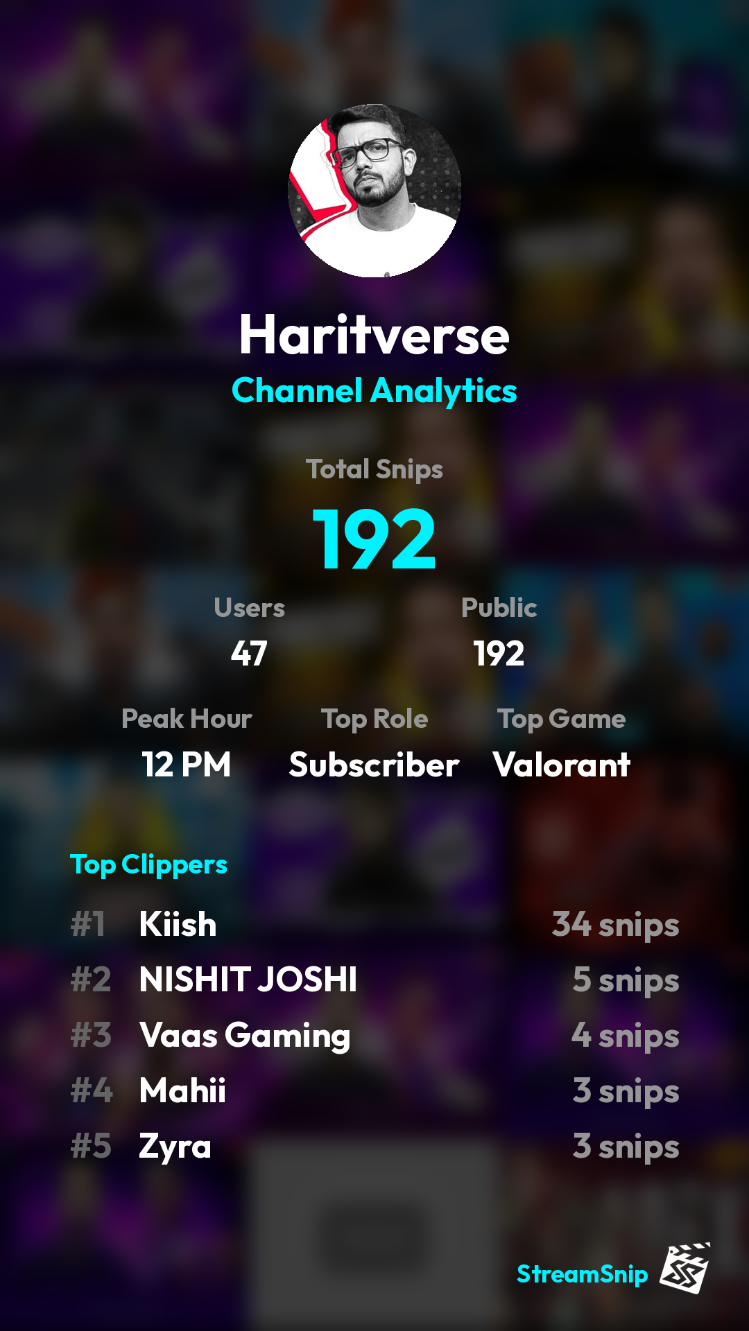 Stats Share Card