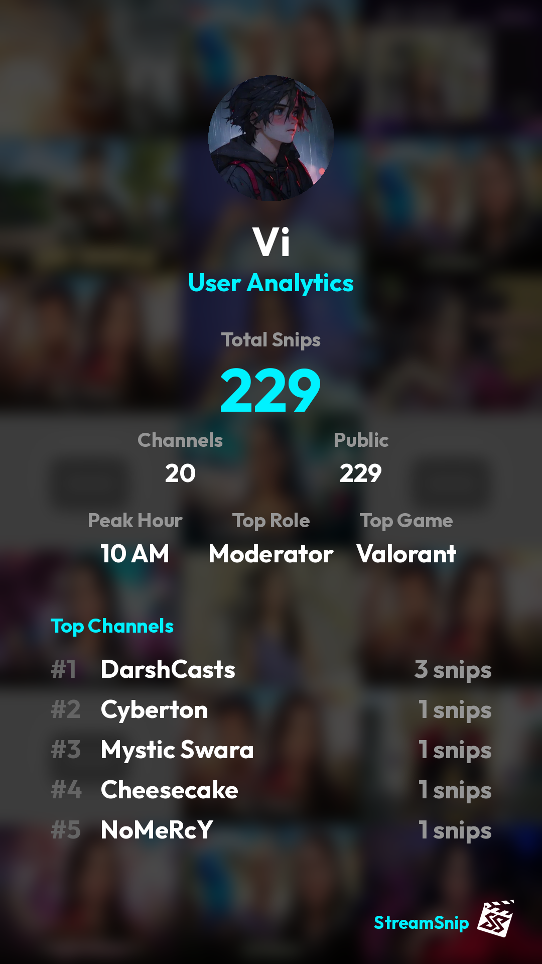 Stats Share Card
