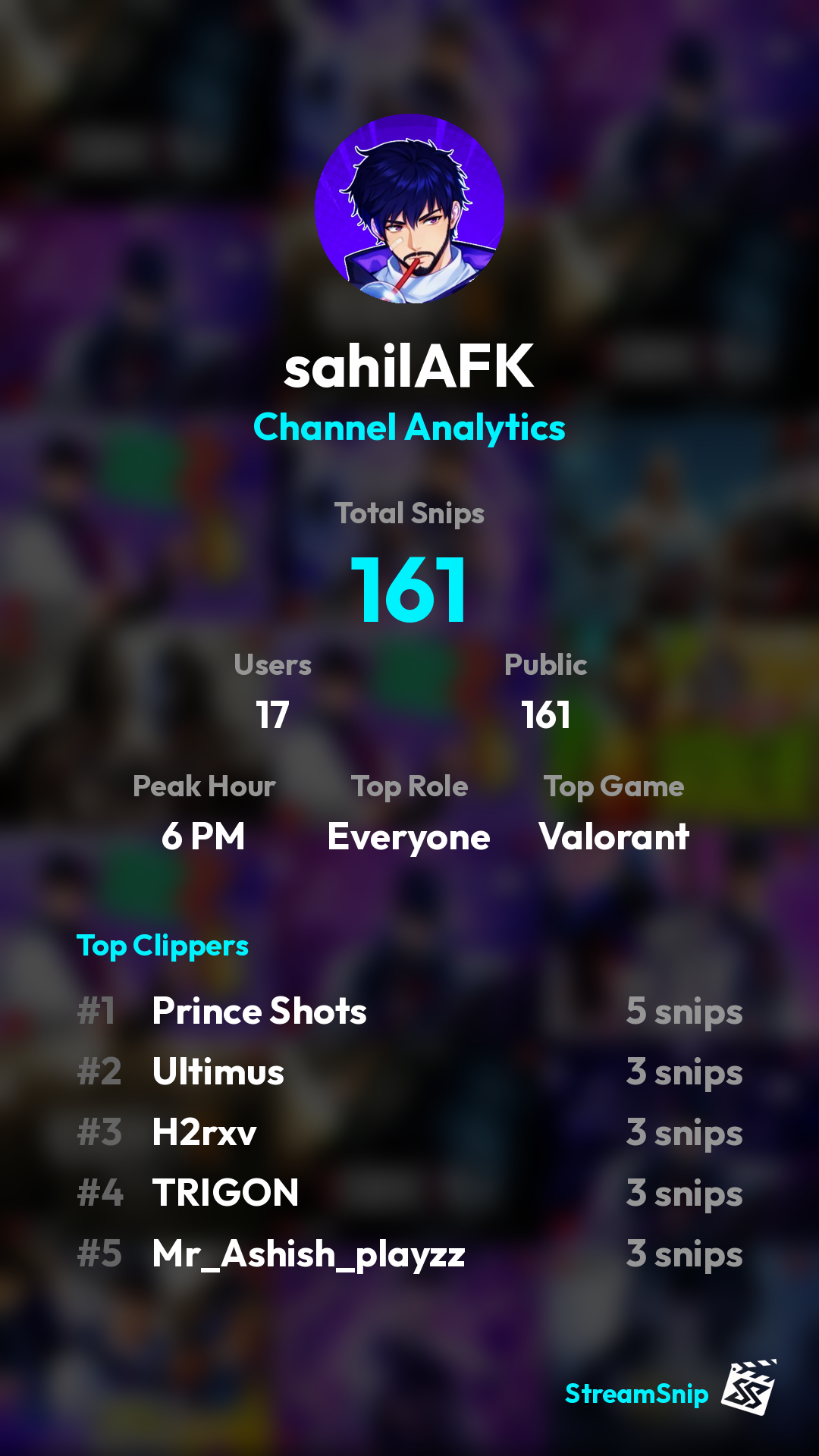 Stats Share Card