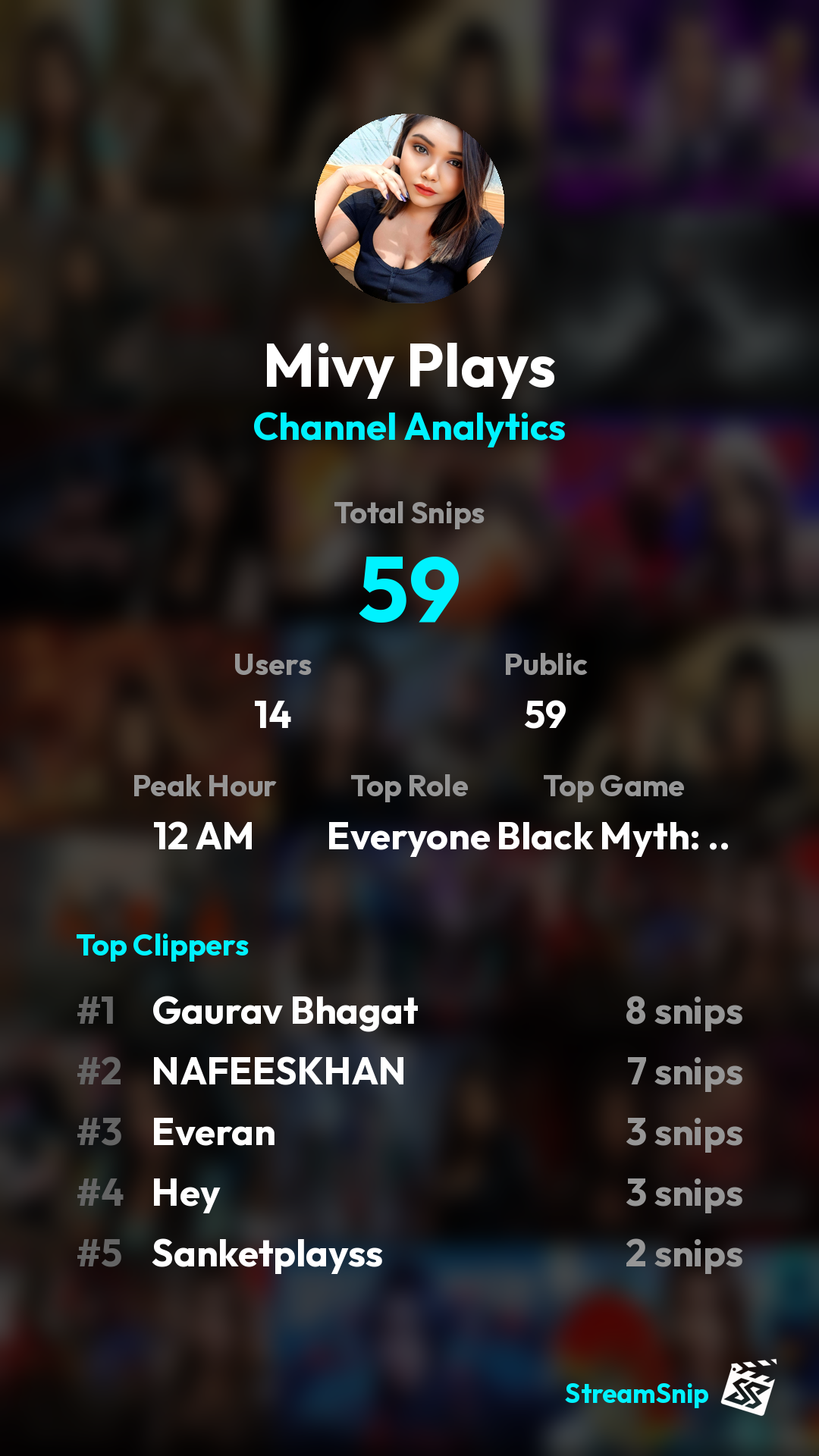 Stats Share Card