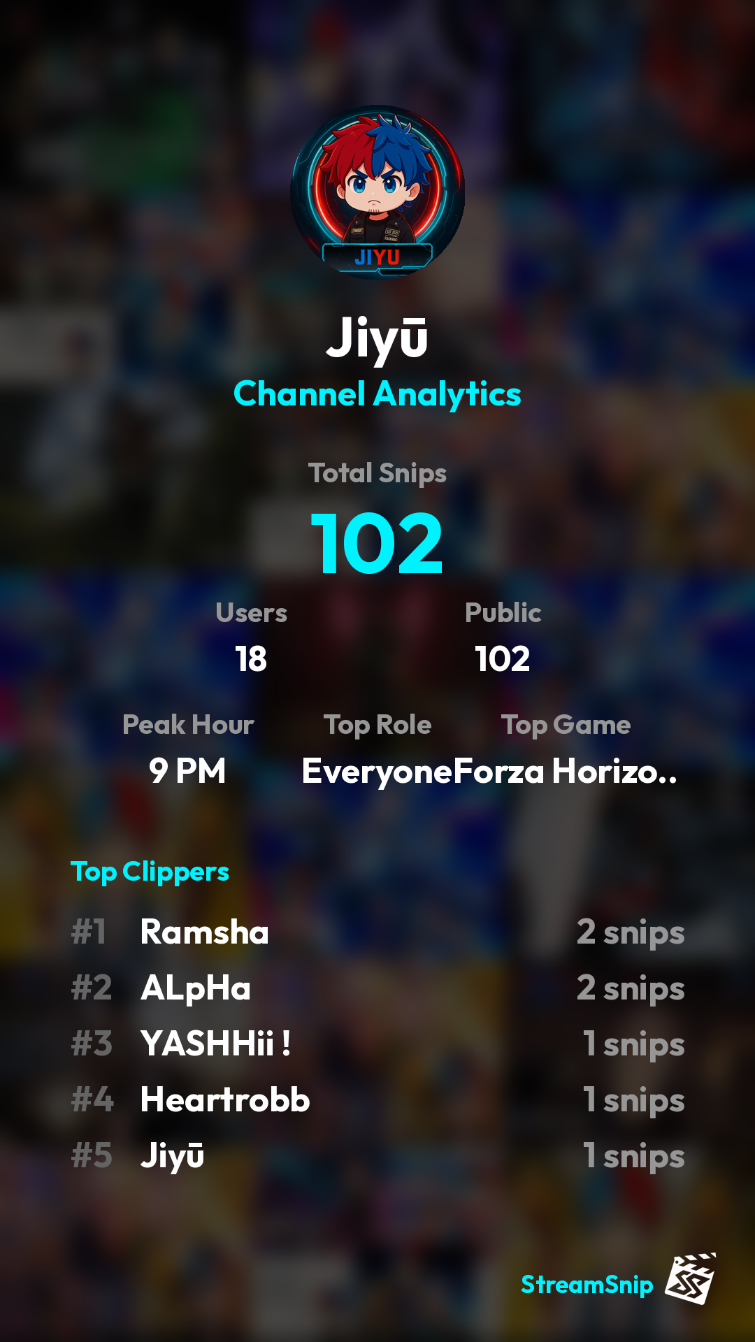 Stats Share Card