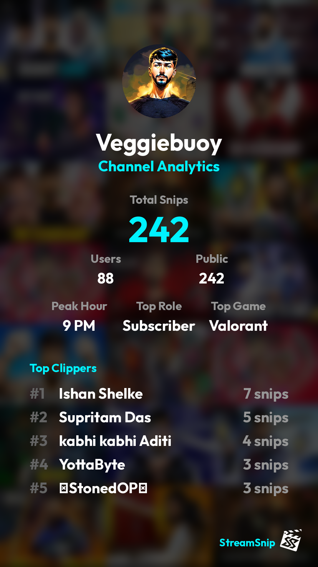 Stats Share Card
