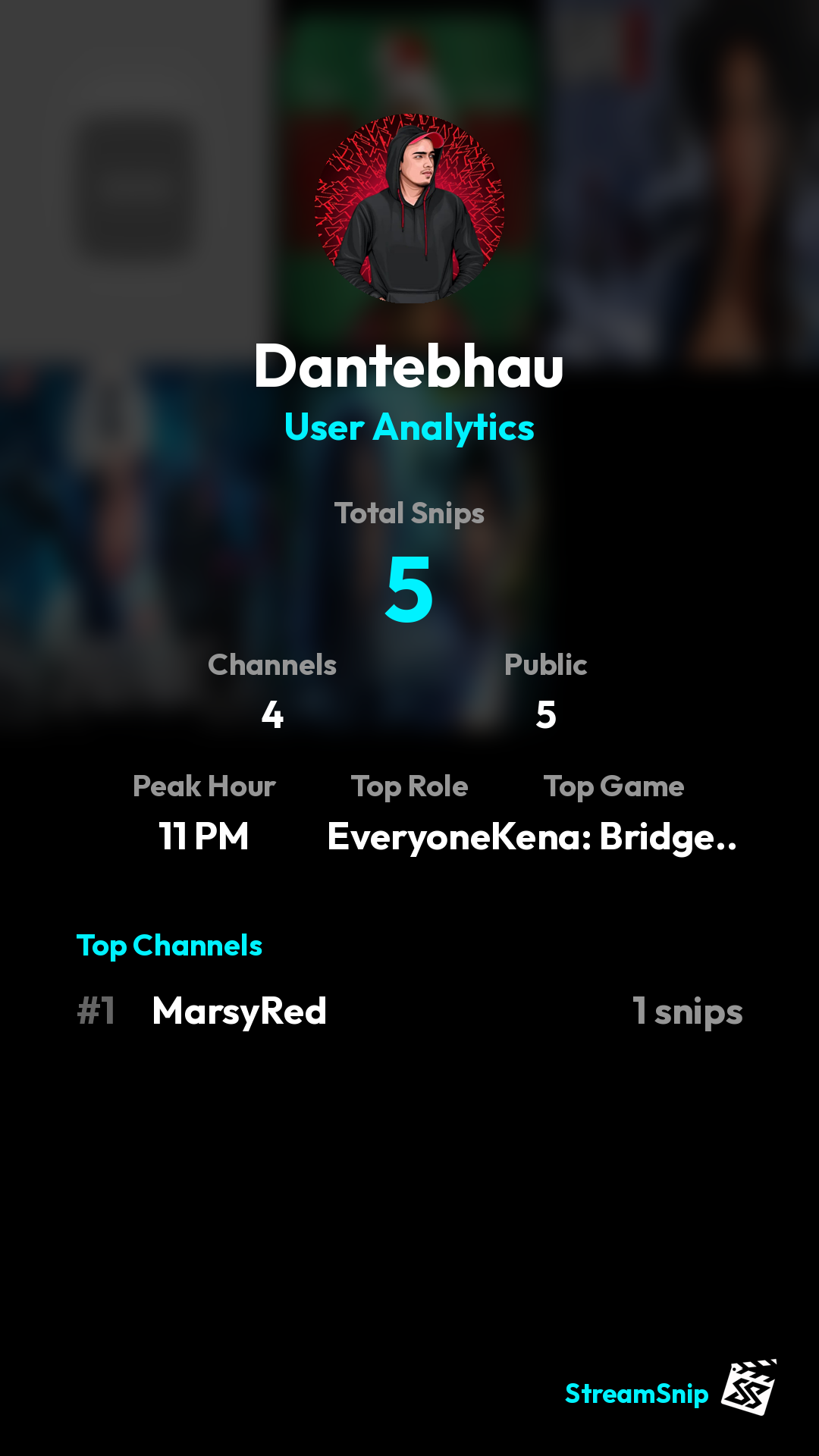 Stats Share Card