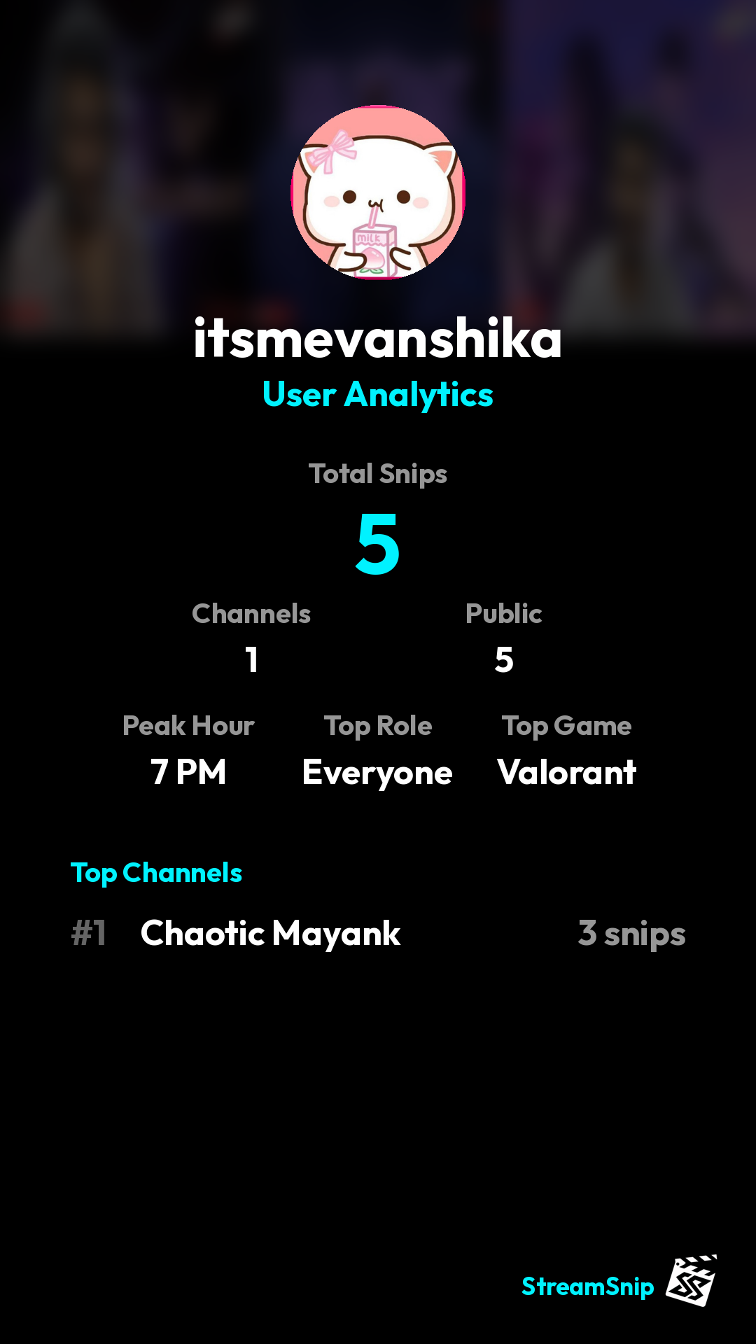 Stats Share Card