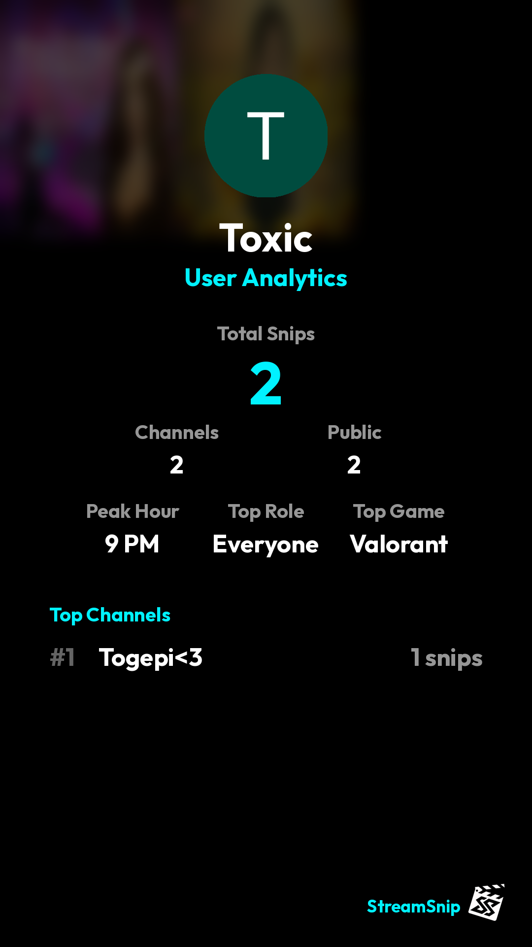 Stats Share Card