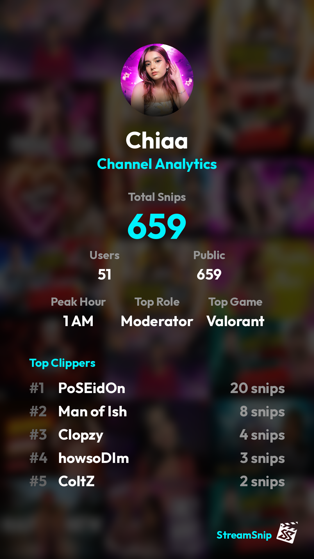 Stats Share Card