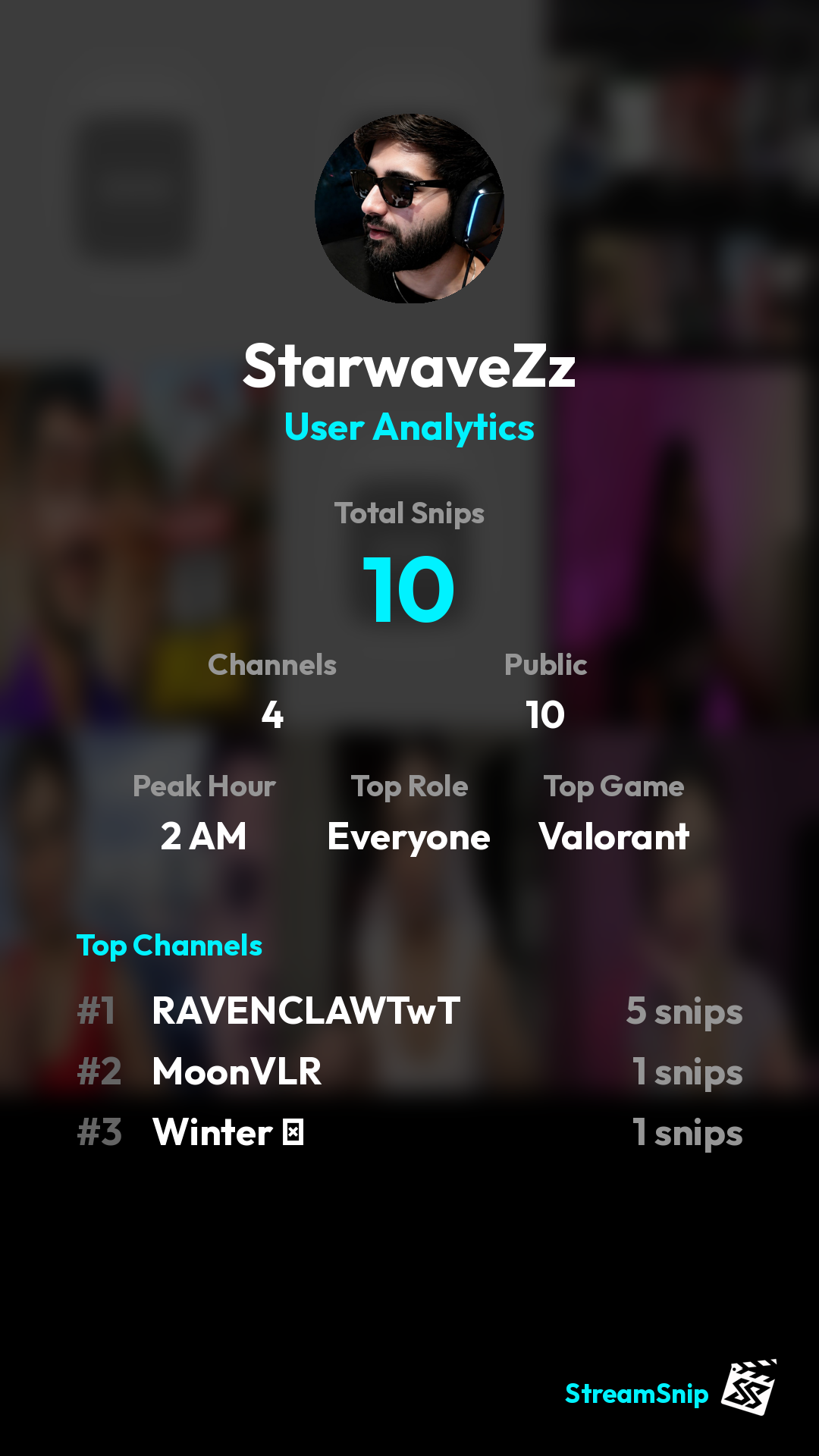Stats Share Card