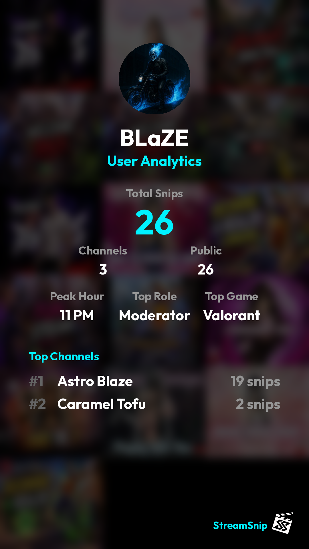 Stats Share Card