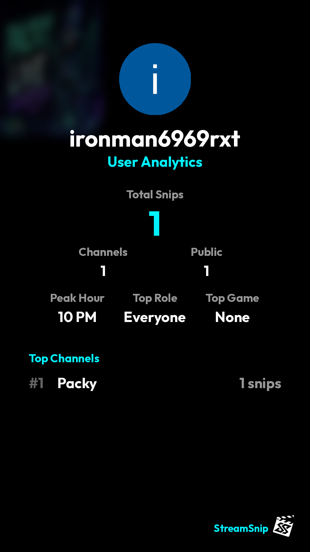 Stats Share Card