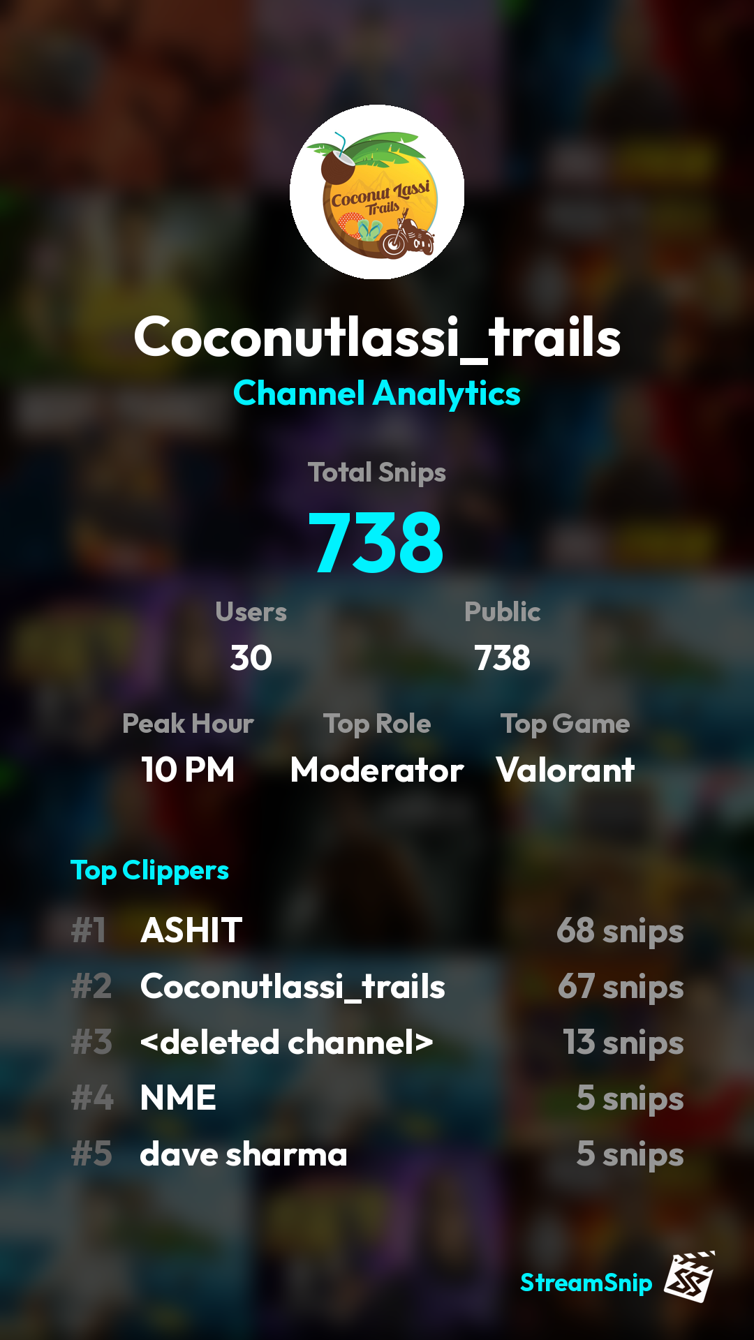 Stats Share Card