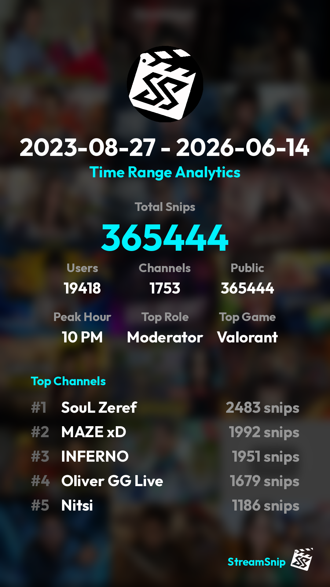 Stats Share Card