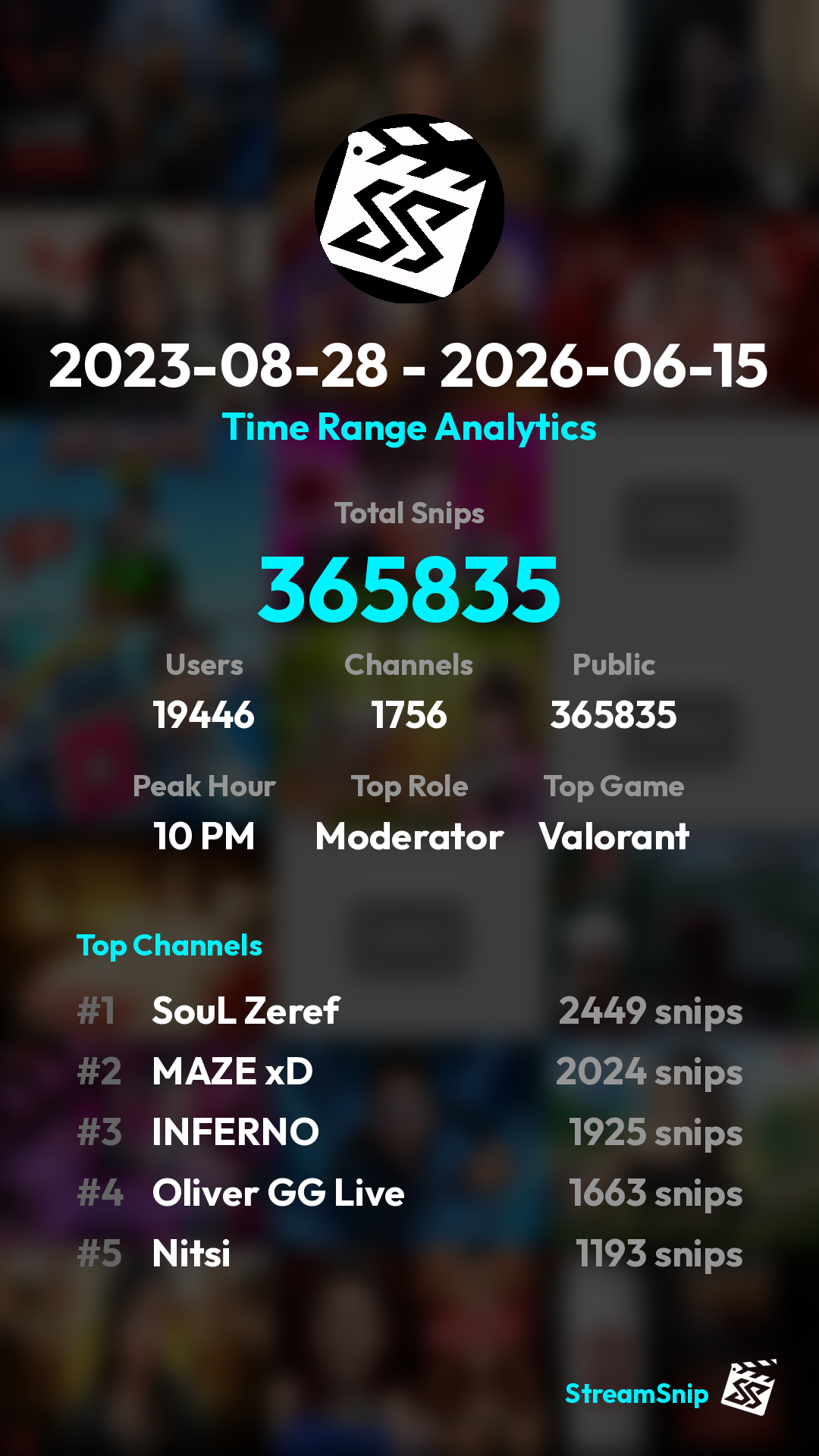 Stats Share Card