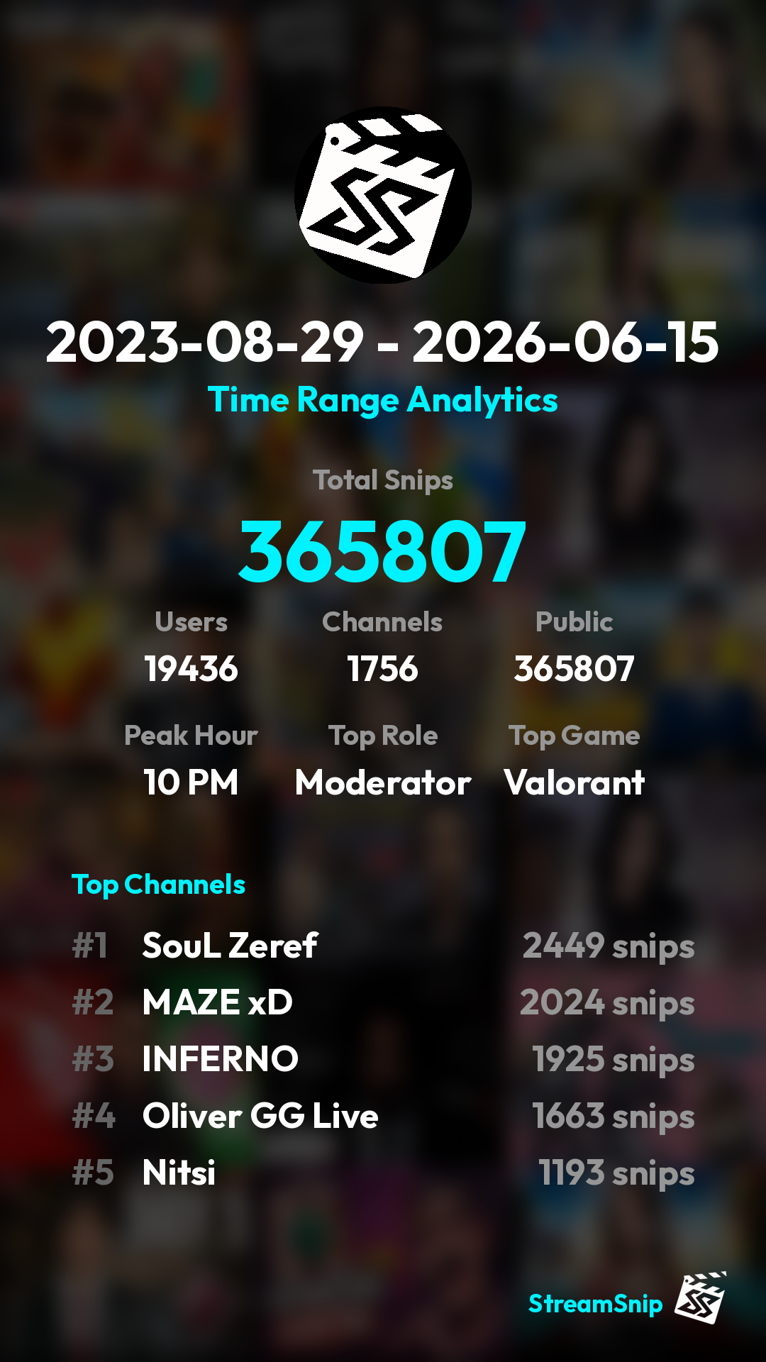Stats Share Card