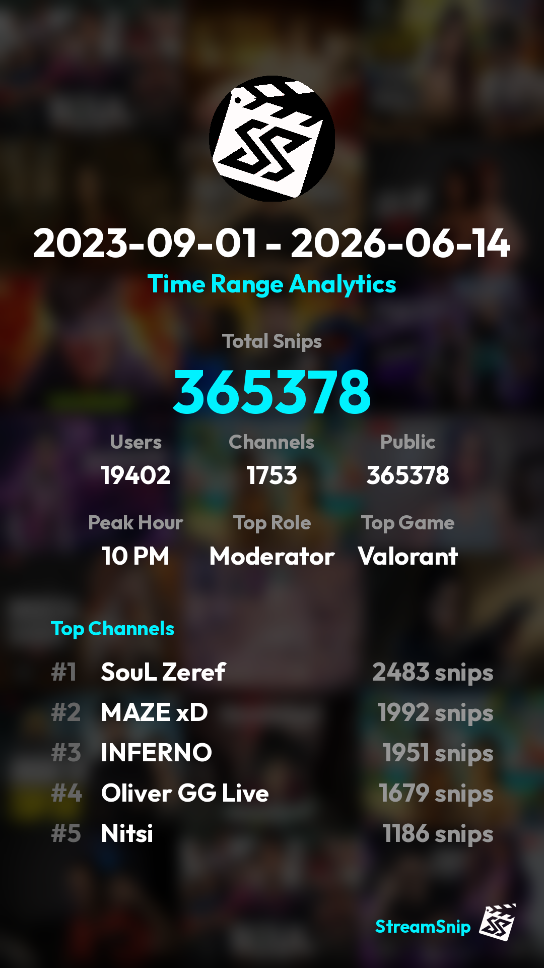 Stats Share Card