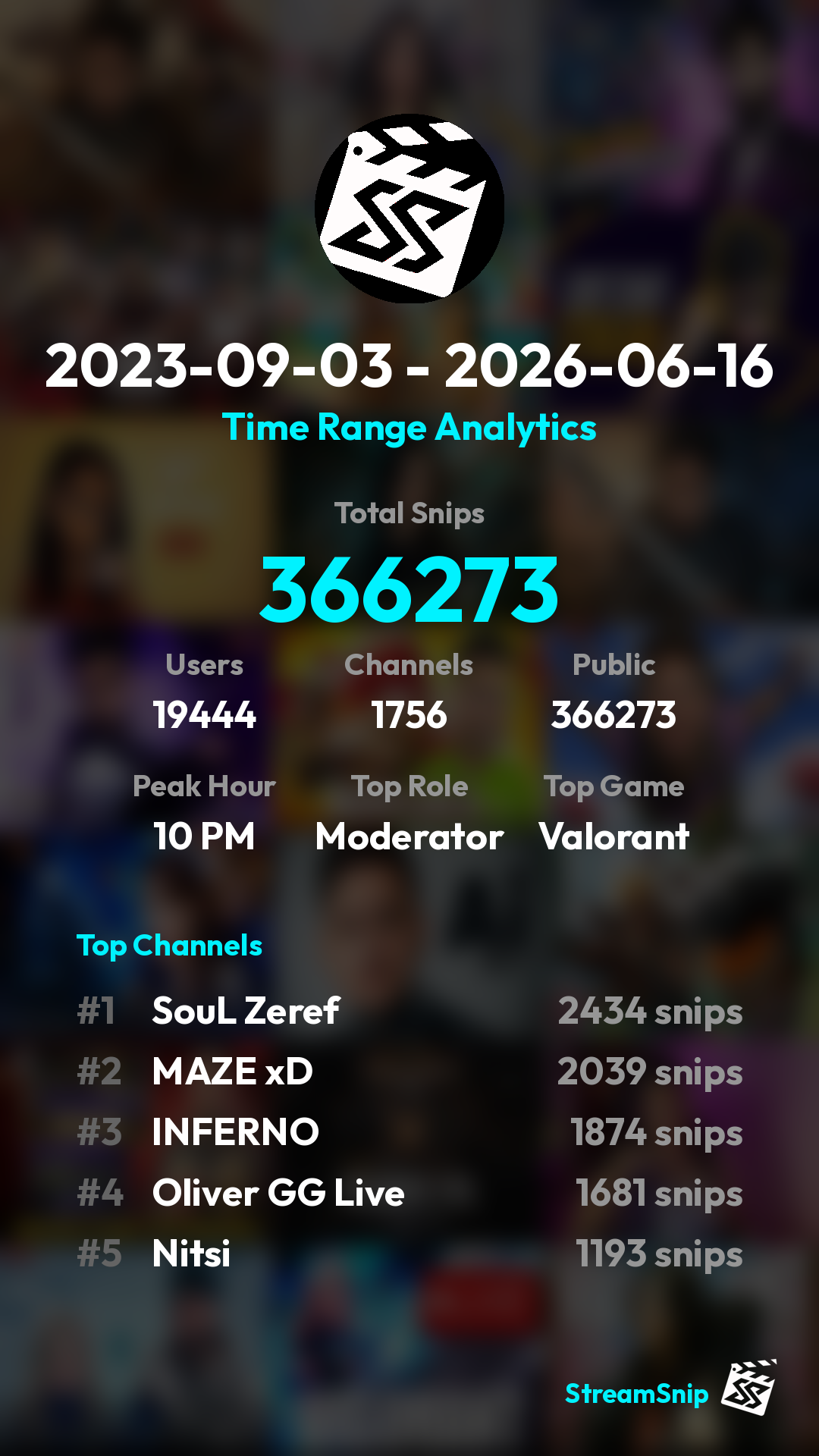 Stats Share Card