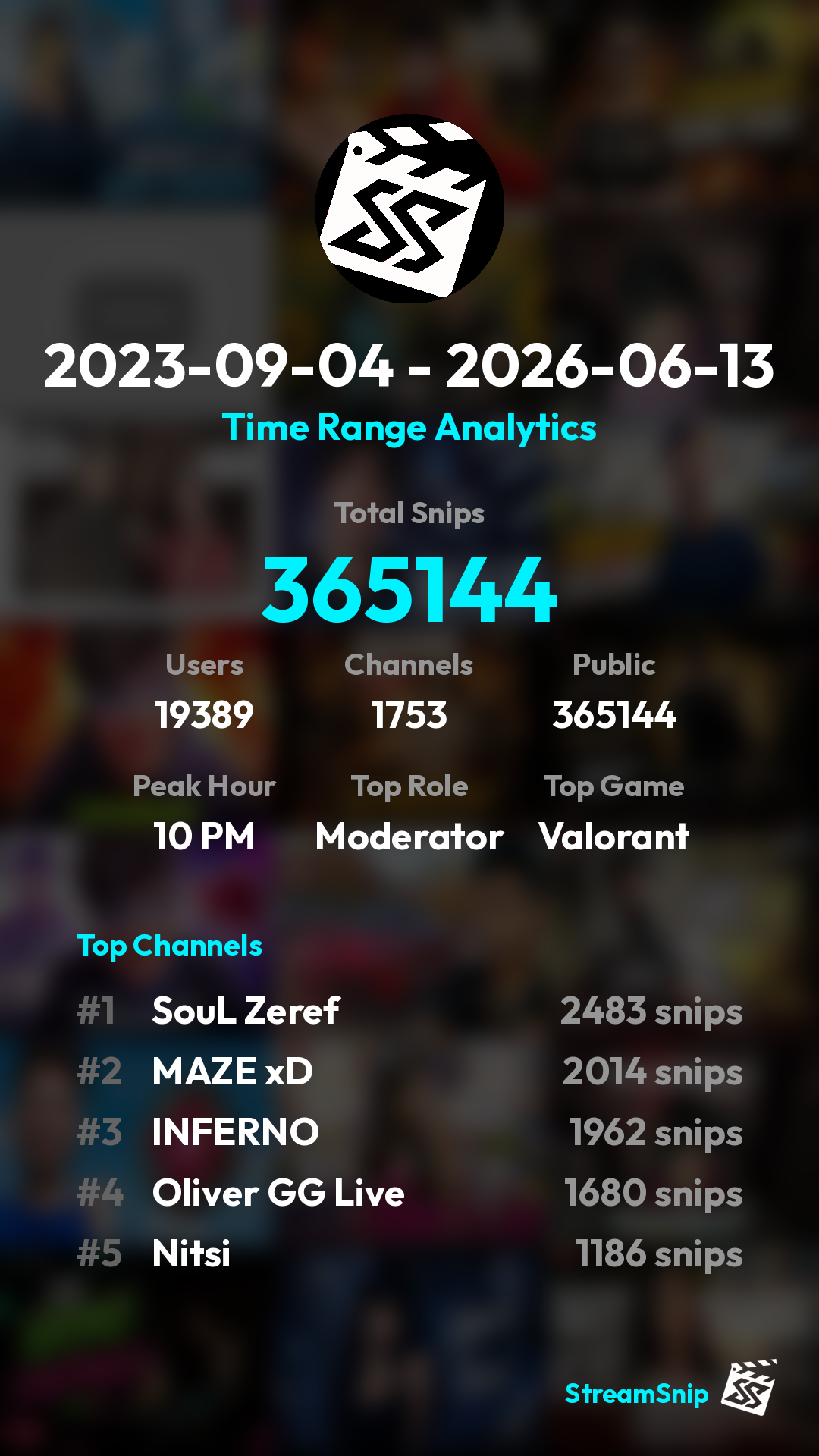 Stats Share Card