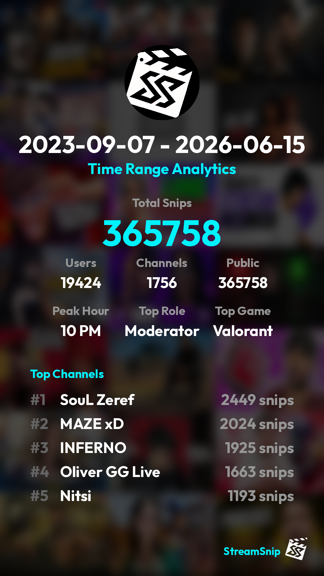 Stats Share Card