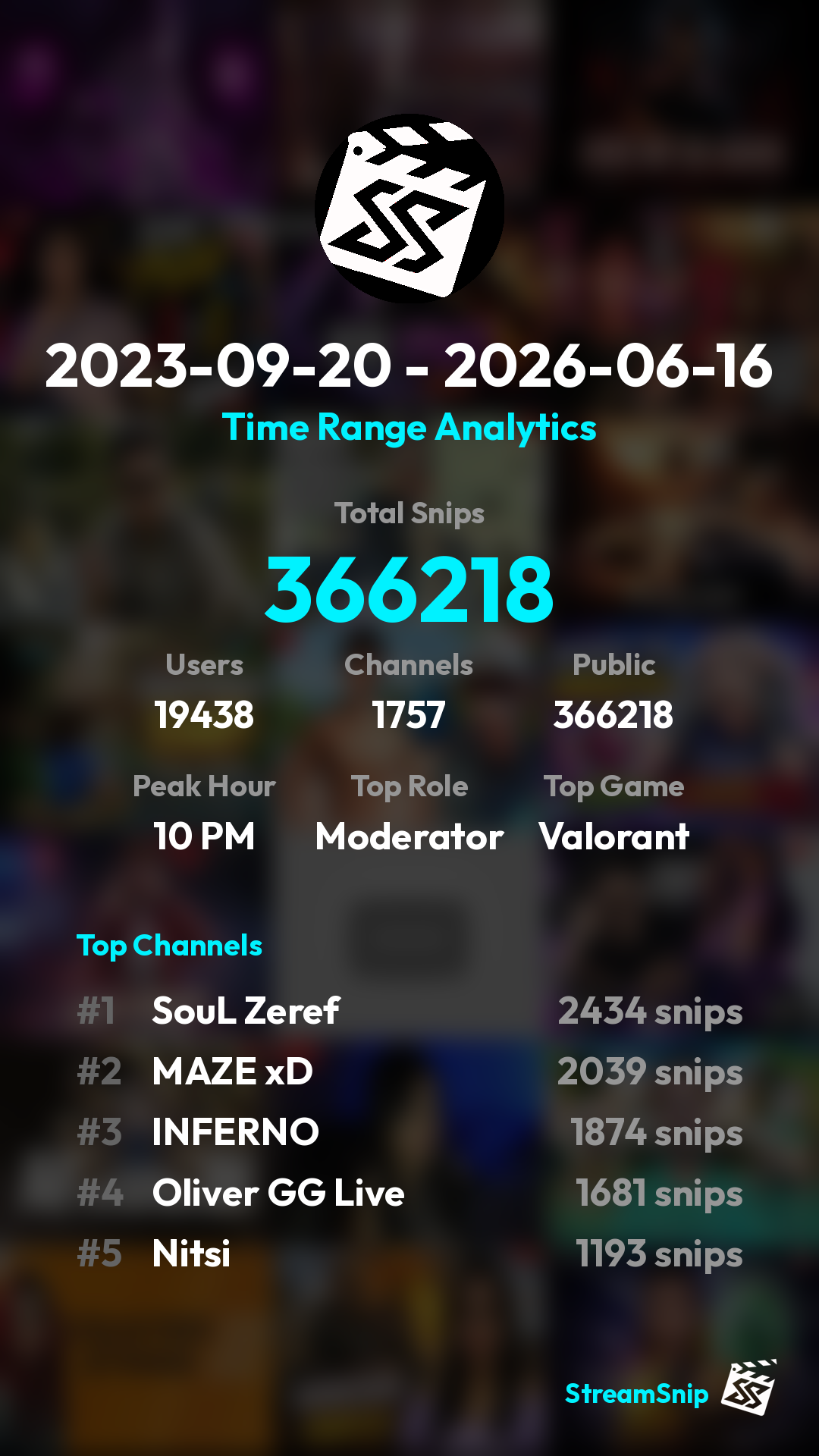 Stats Share Card