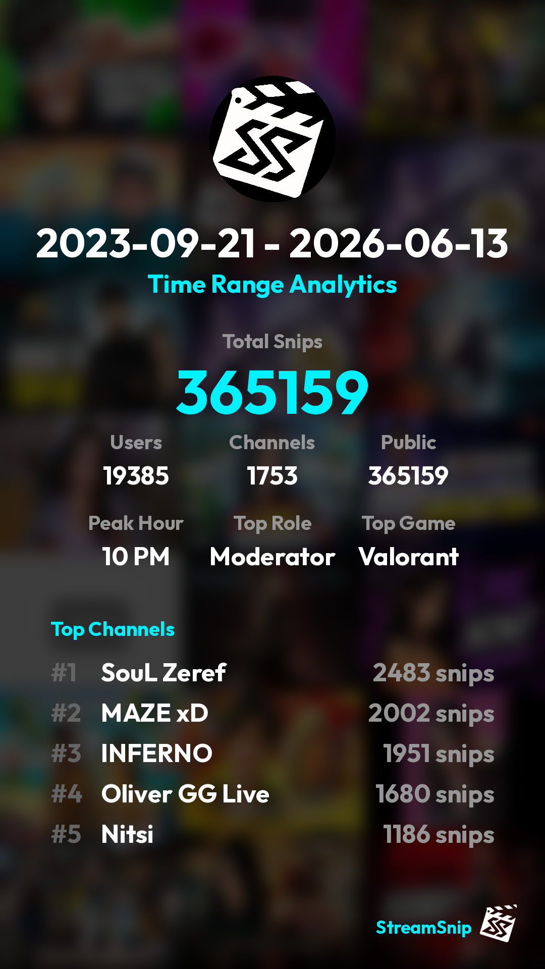 Stats Share Card