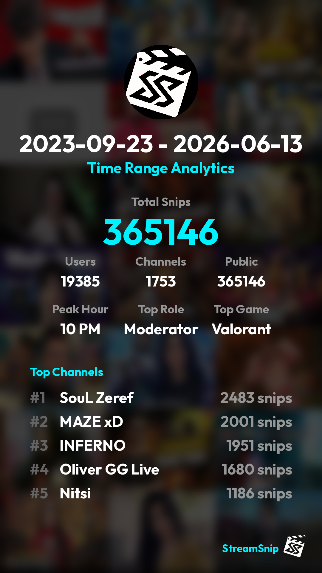 Stats Share Card