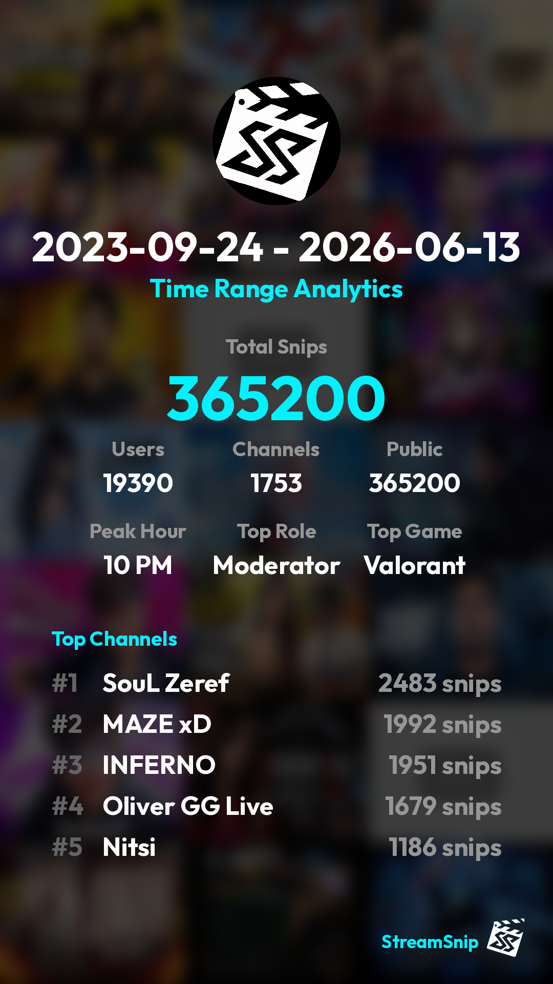 Stats Share Card